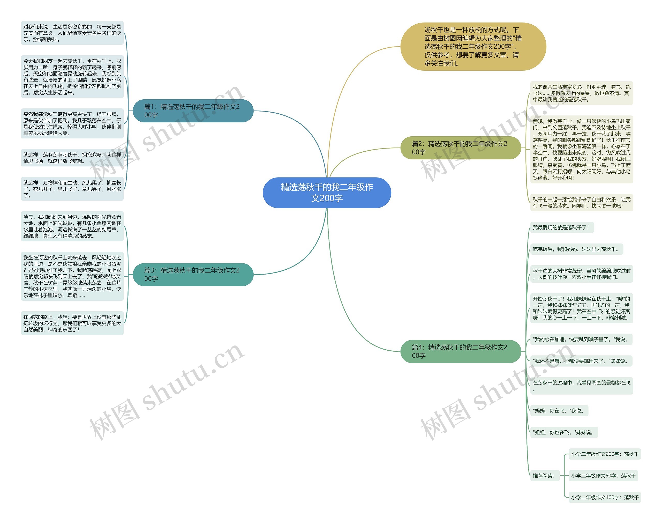 精选荡秋千的我二年级作文200字思维导图