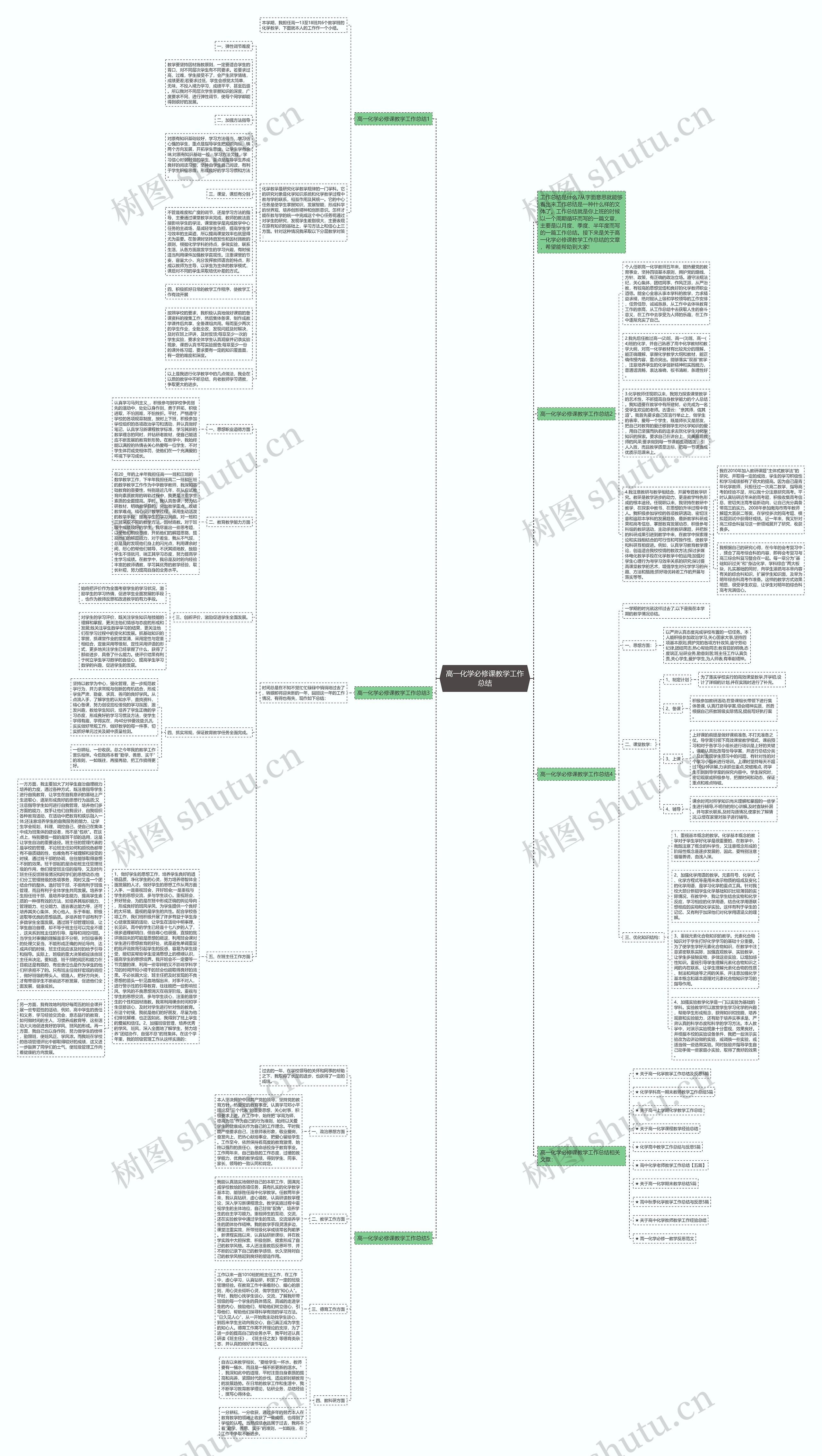 高一化学必修课教学工作总结思维导图