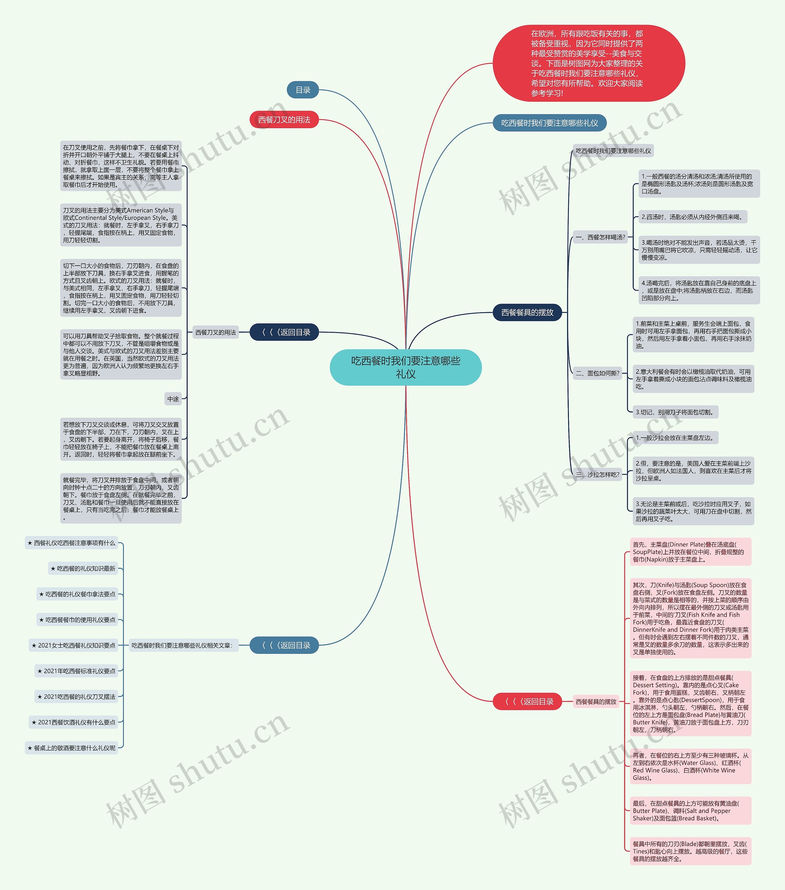 吃西餐时我们要注意哪些礼仪思维导图