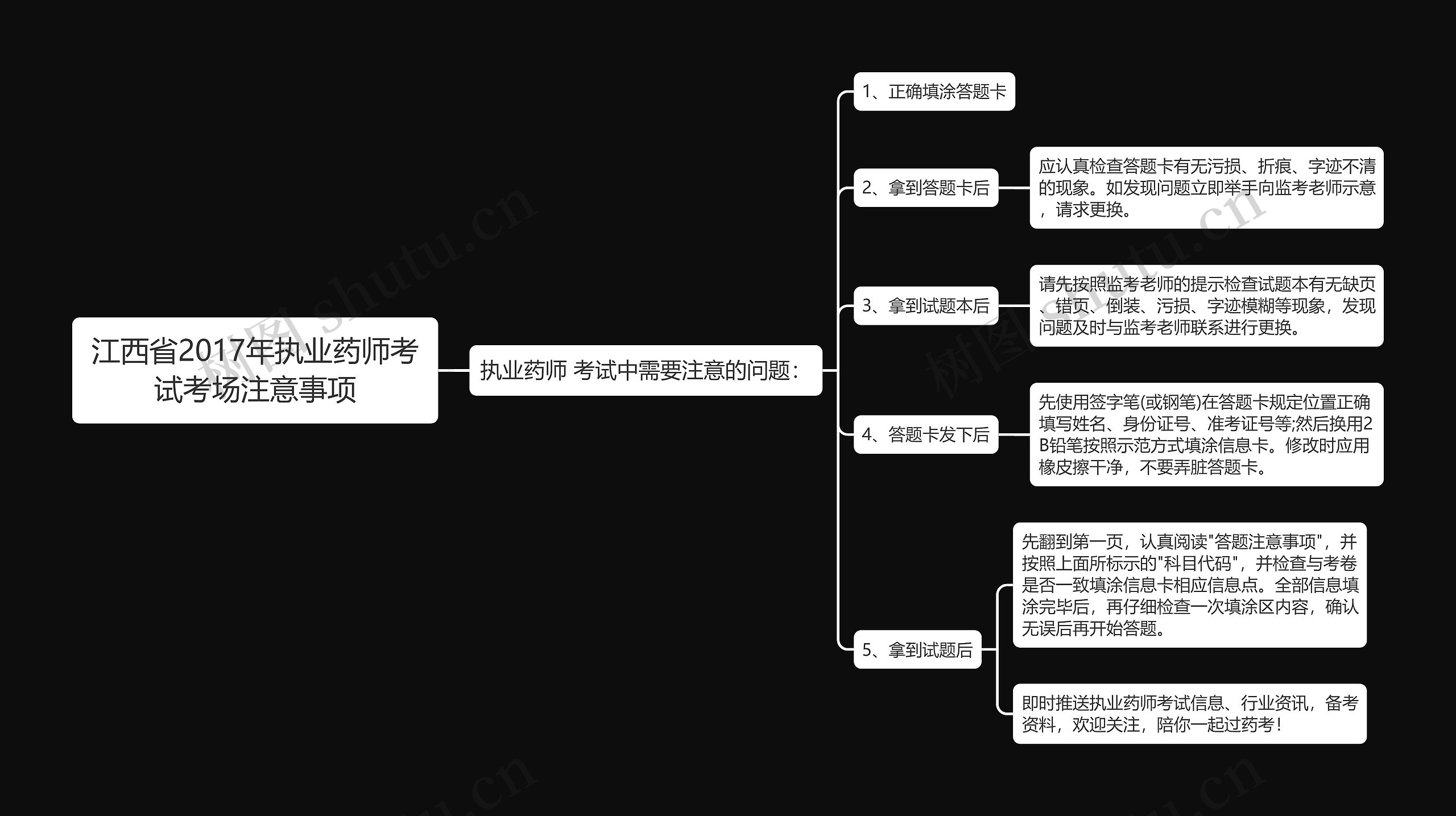 江西省2017年执业药师考试考场注意事项思维导图