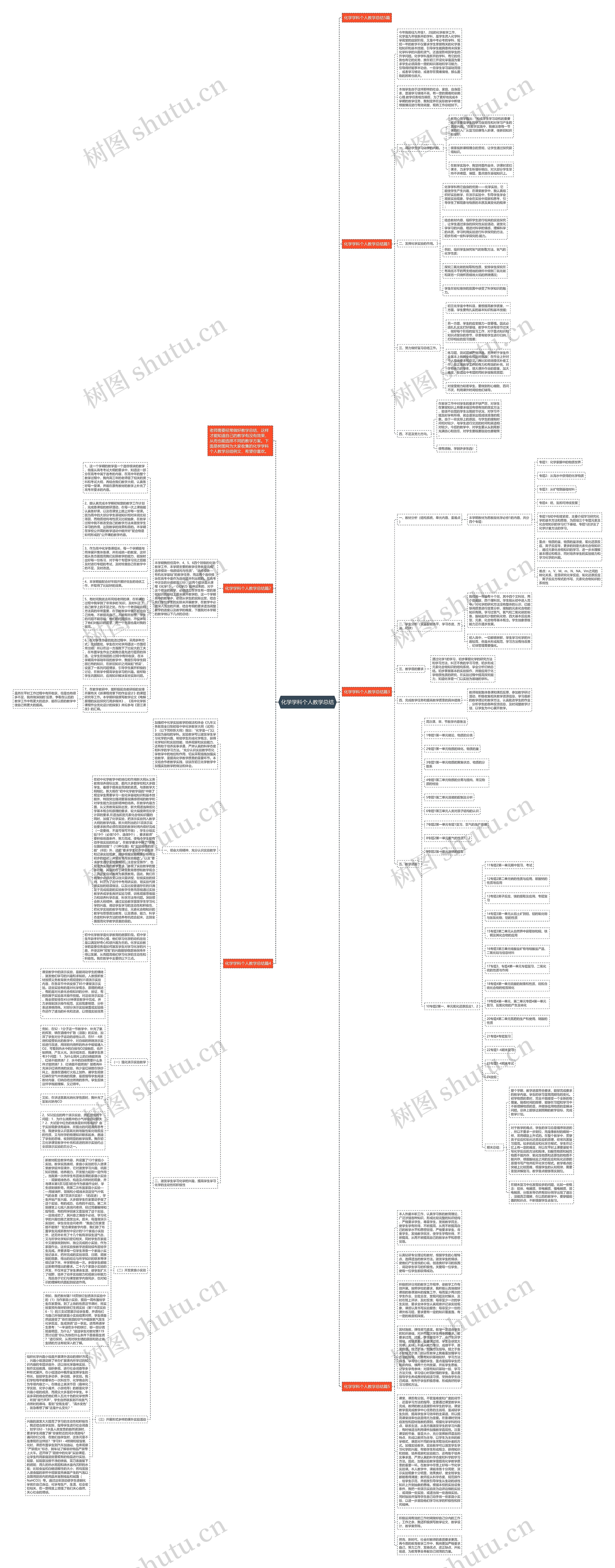化学学科个人教学总结思维导图