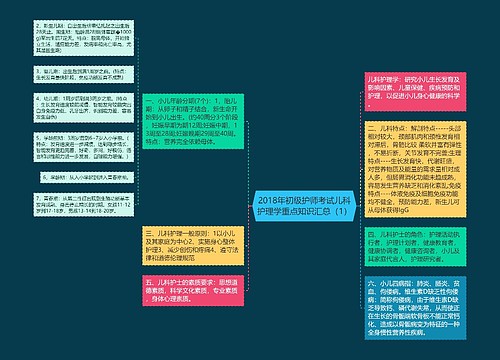 2018年初级护师考试儿科护理学重点知识汇总（1）