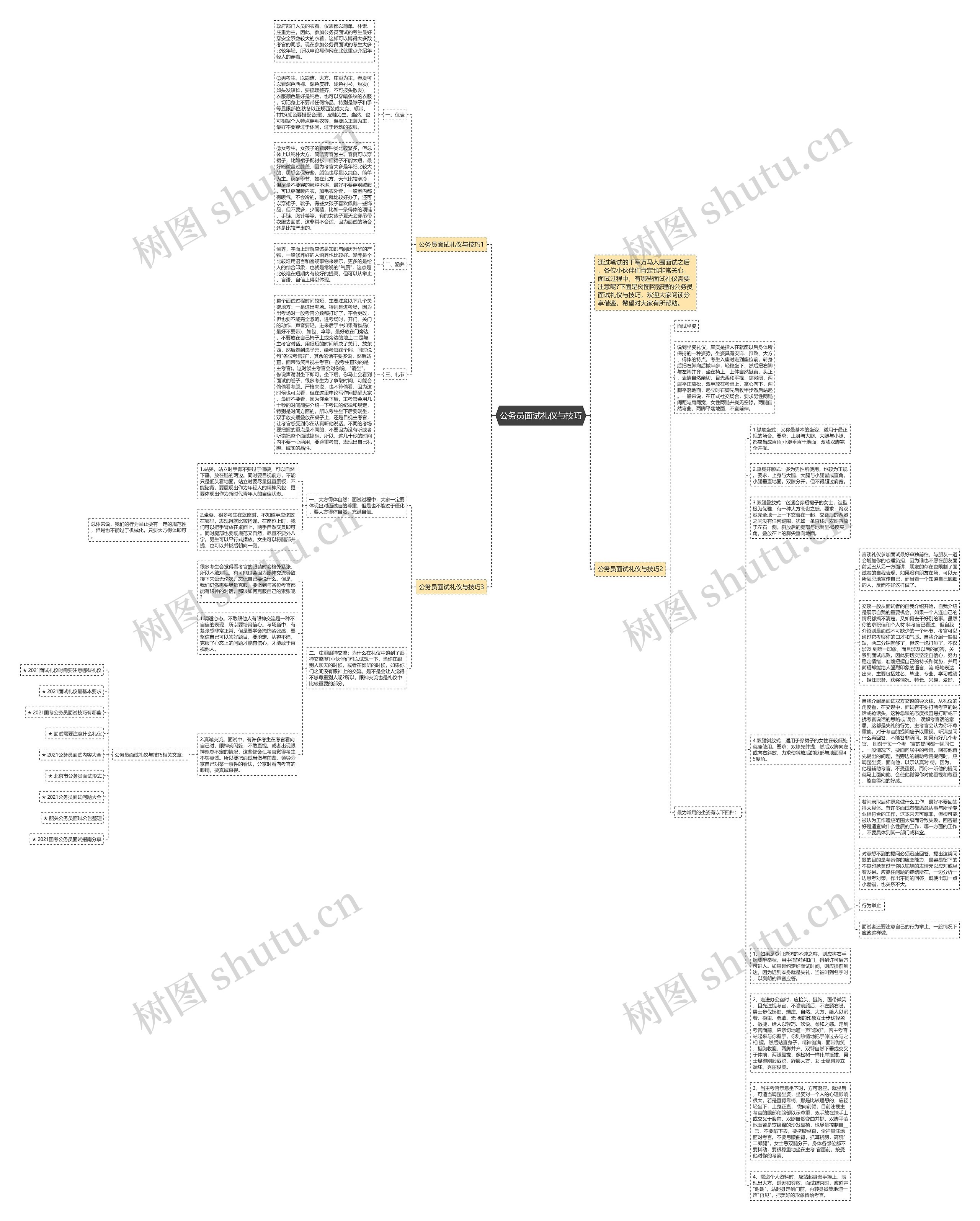 公务员面试礼仪与技巧