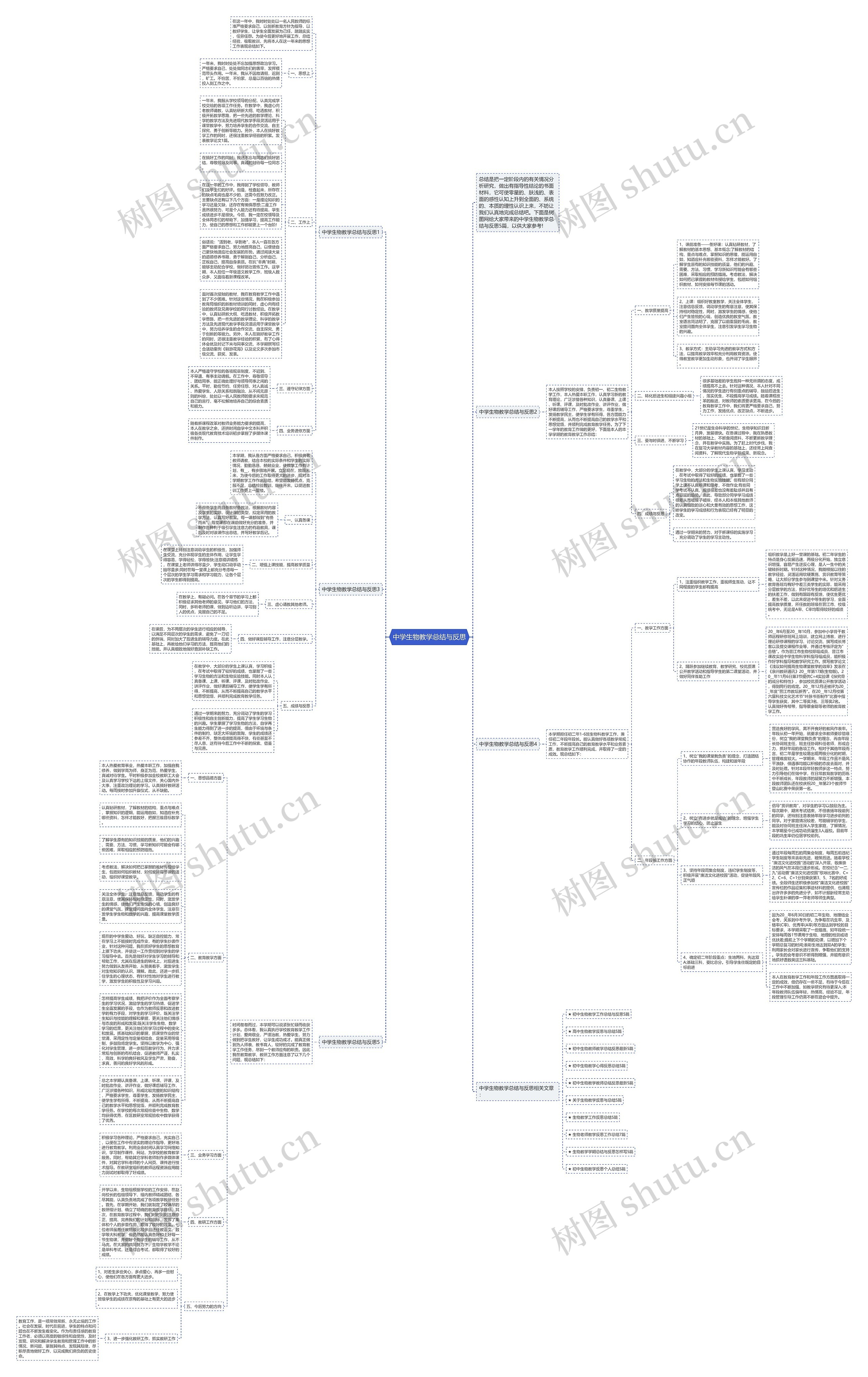 中学生物教学总结与反思思维导图