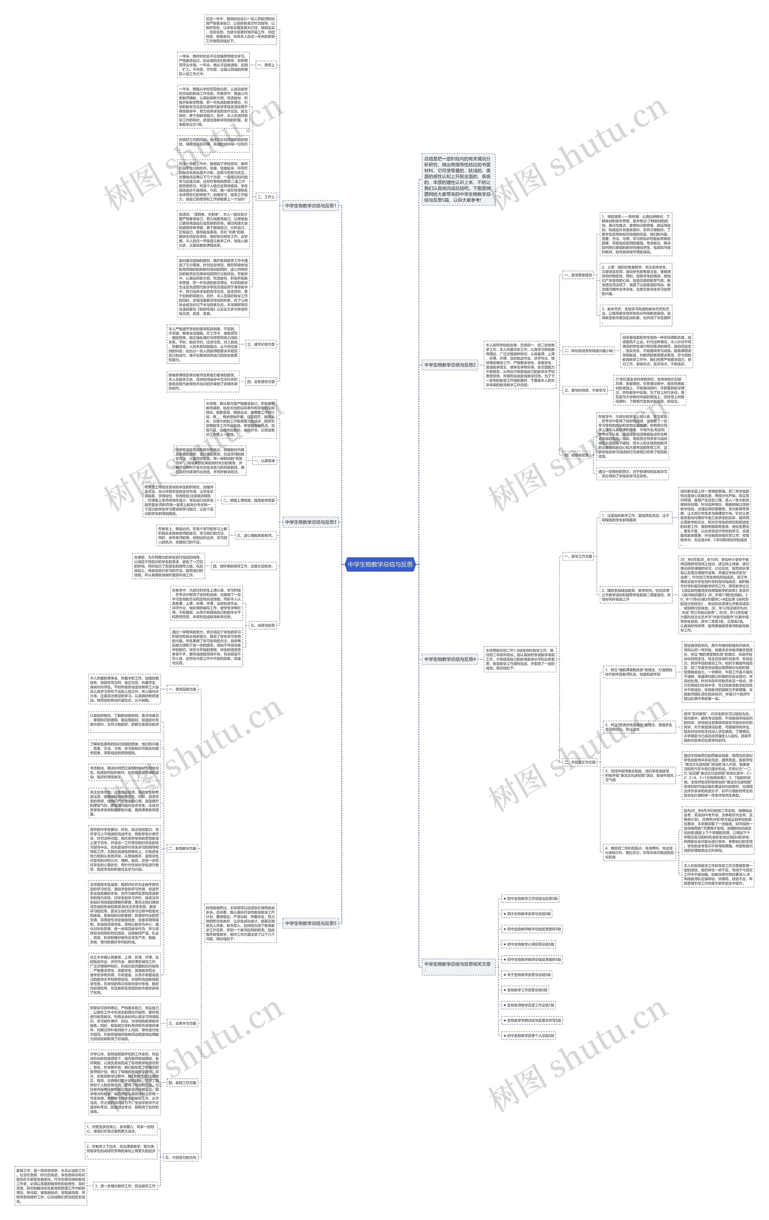 中学生物教学总结与反思思维导图高清图 中学生物教学总结与反思思维导图