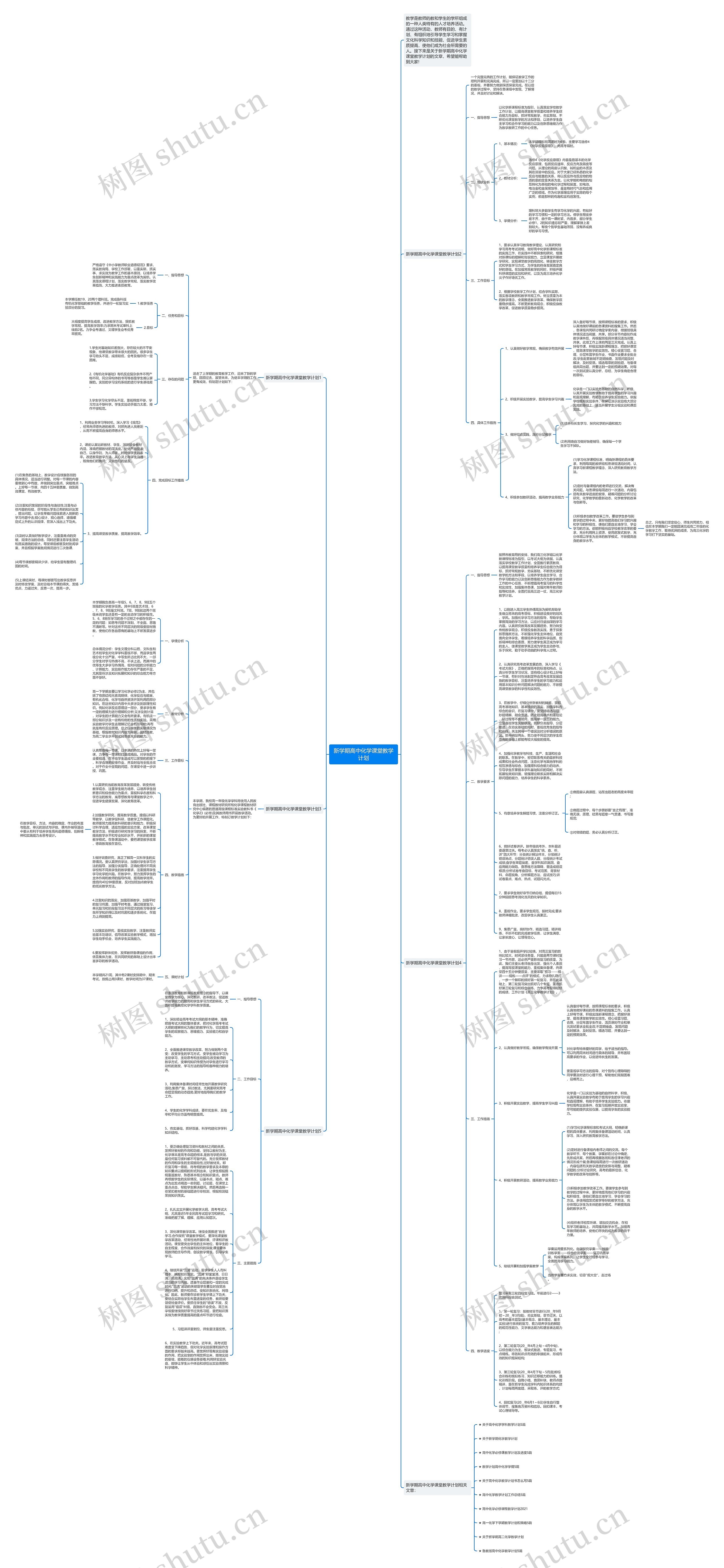 新学期高中化学课堂教学计划思维导图