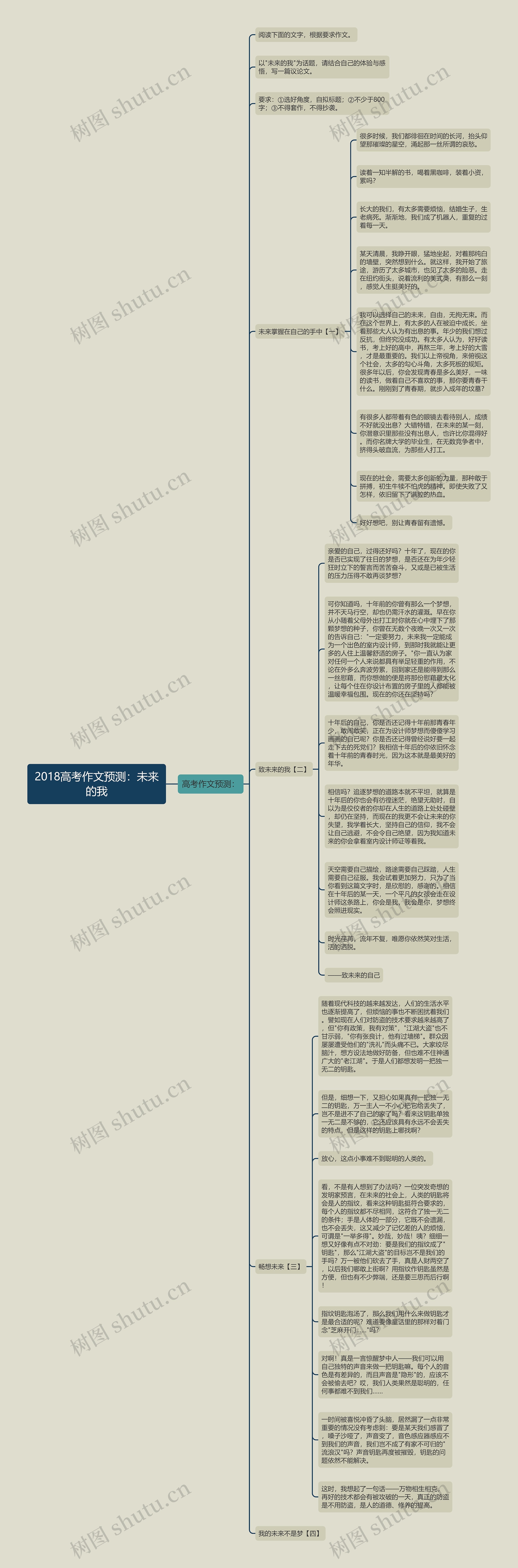 2018高考作文预测：未来的我