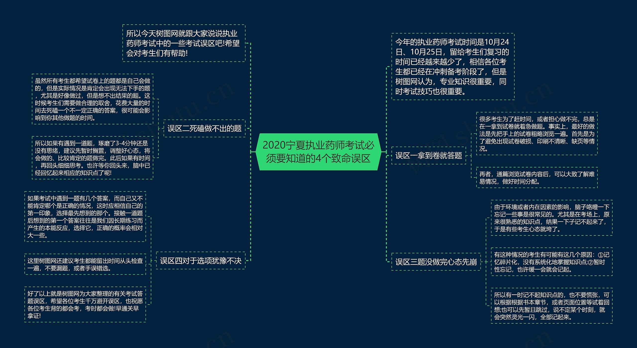 2020宁夏执业药师考试必须要知道的4个致命误区