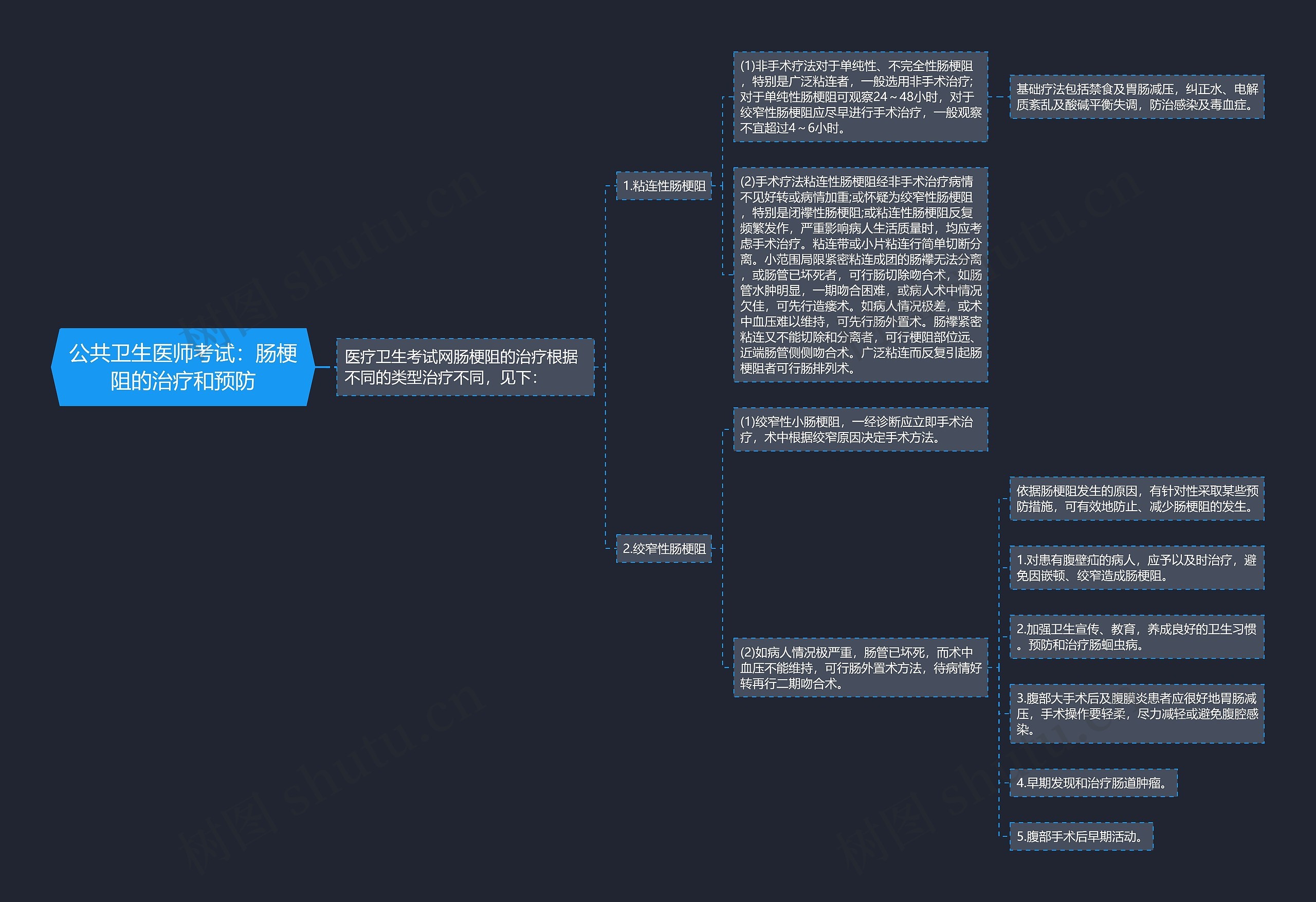 公共卫生医师考试：肠梗阻的治疗和预防