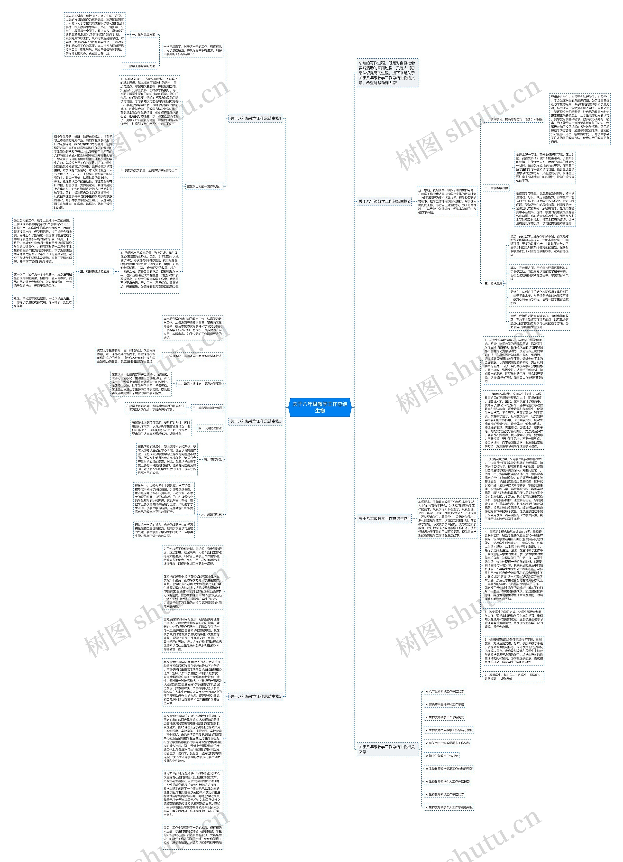 关于八年级教学工作总结生物思维导图