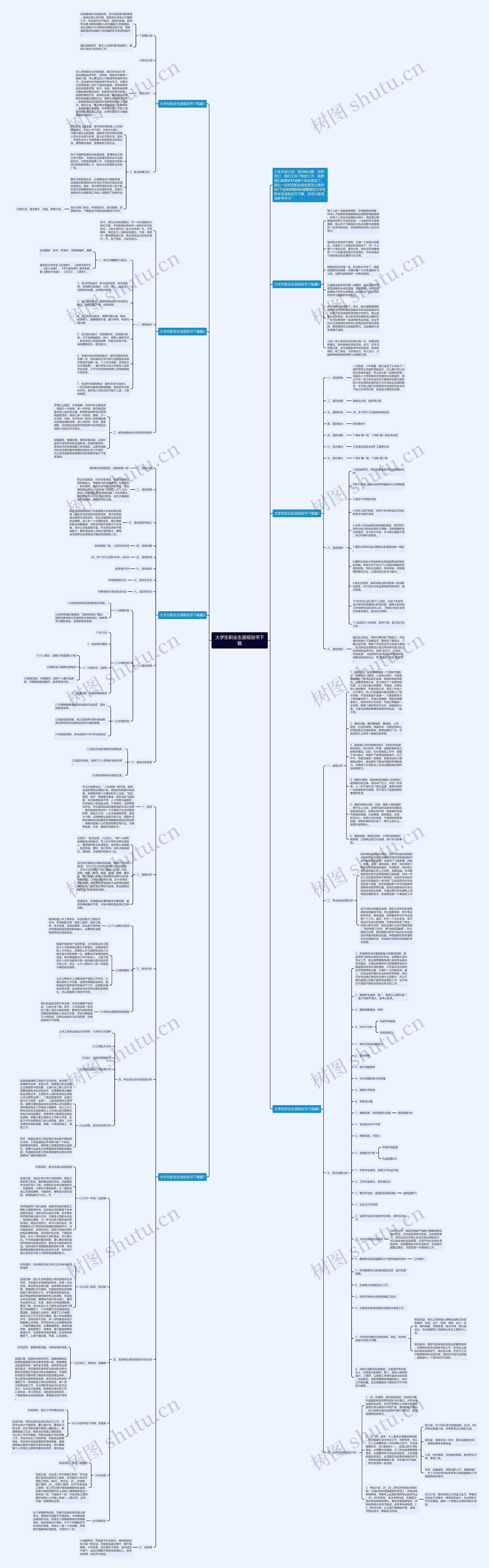 大学生职业生涯规划书下载思维导图