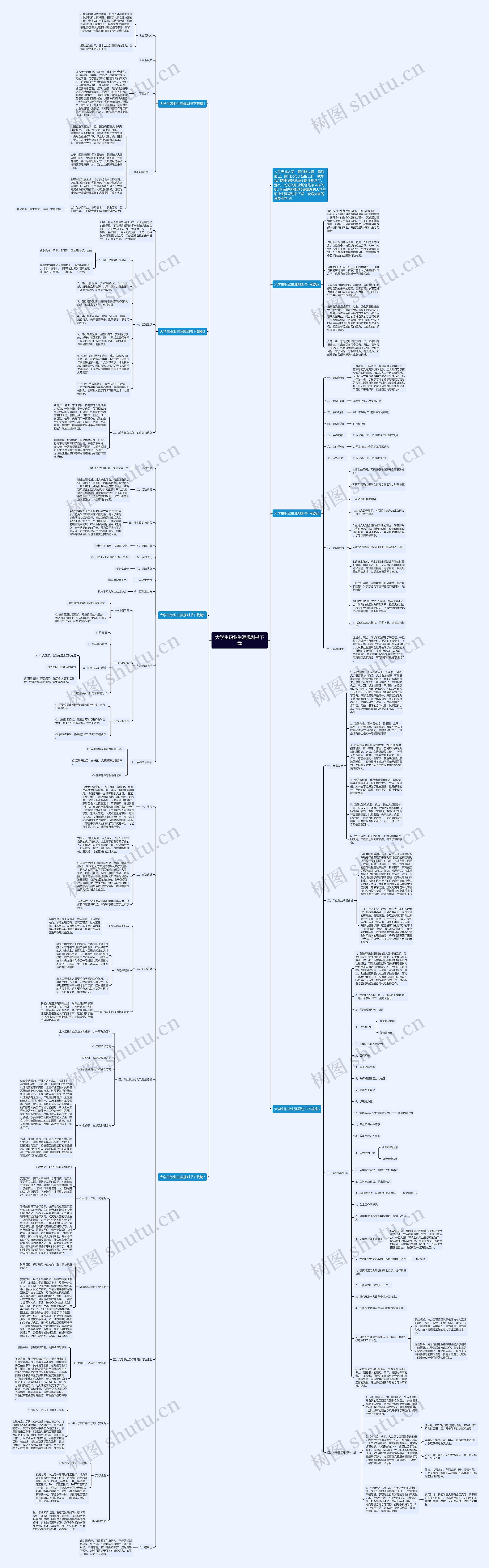大学生职业生涯规划书下载思维导图高清图 大学生职业生涯规划书下载思维导图