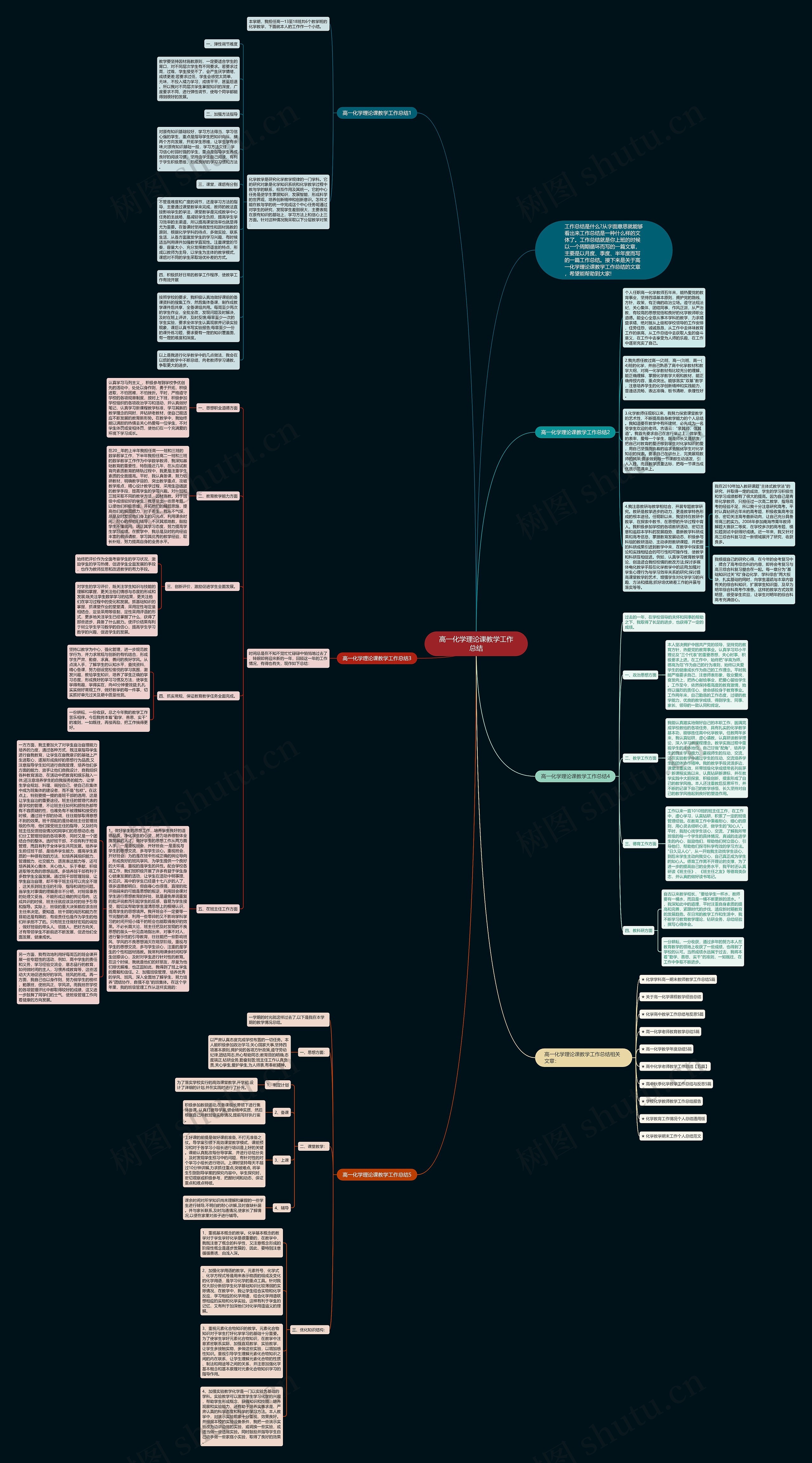 高一化学理论课教学工作总结思维导图