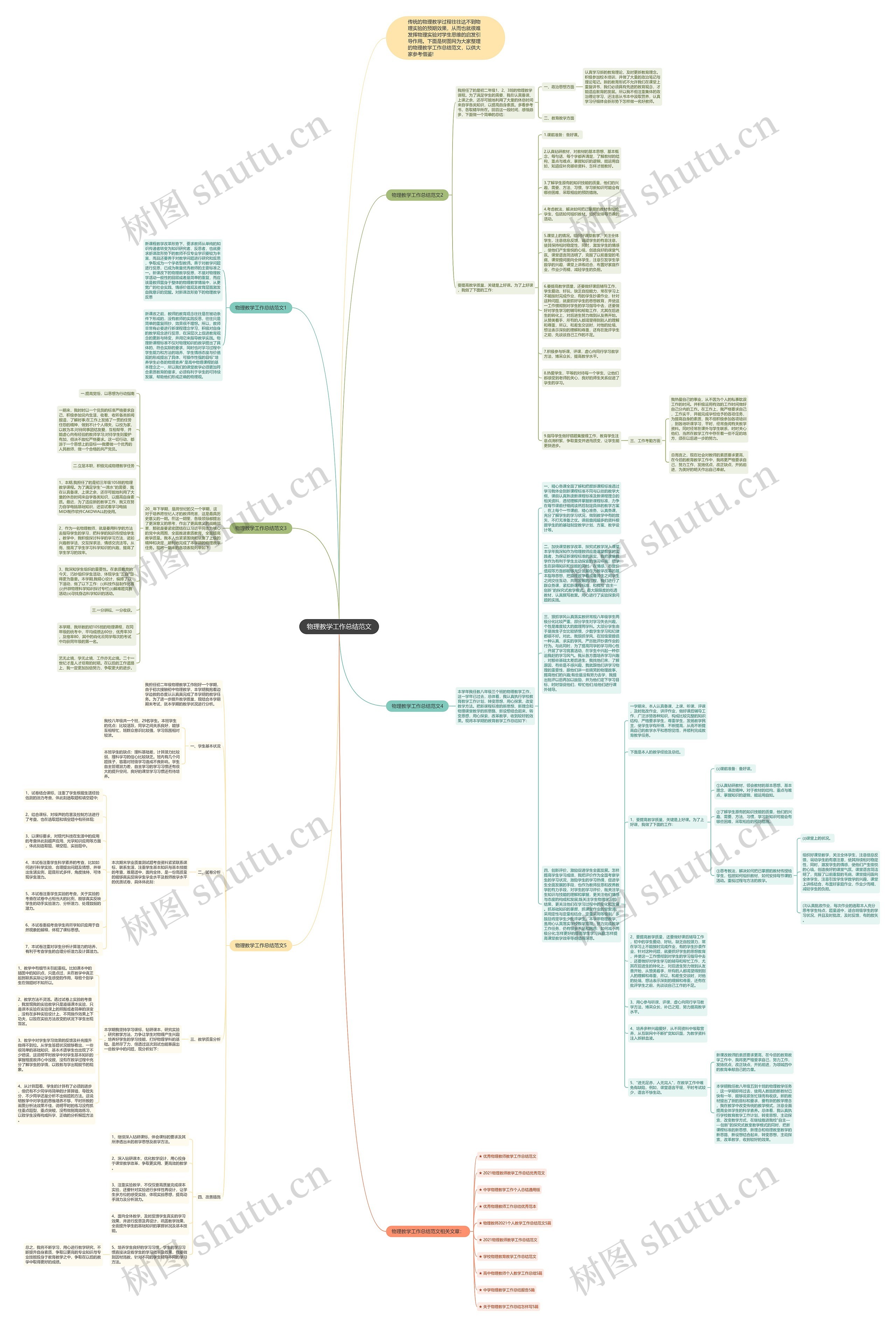 物理教学工作总结范文思维导图