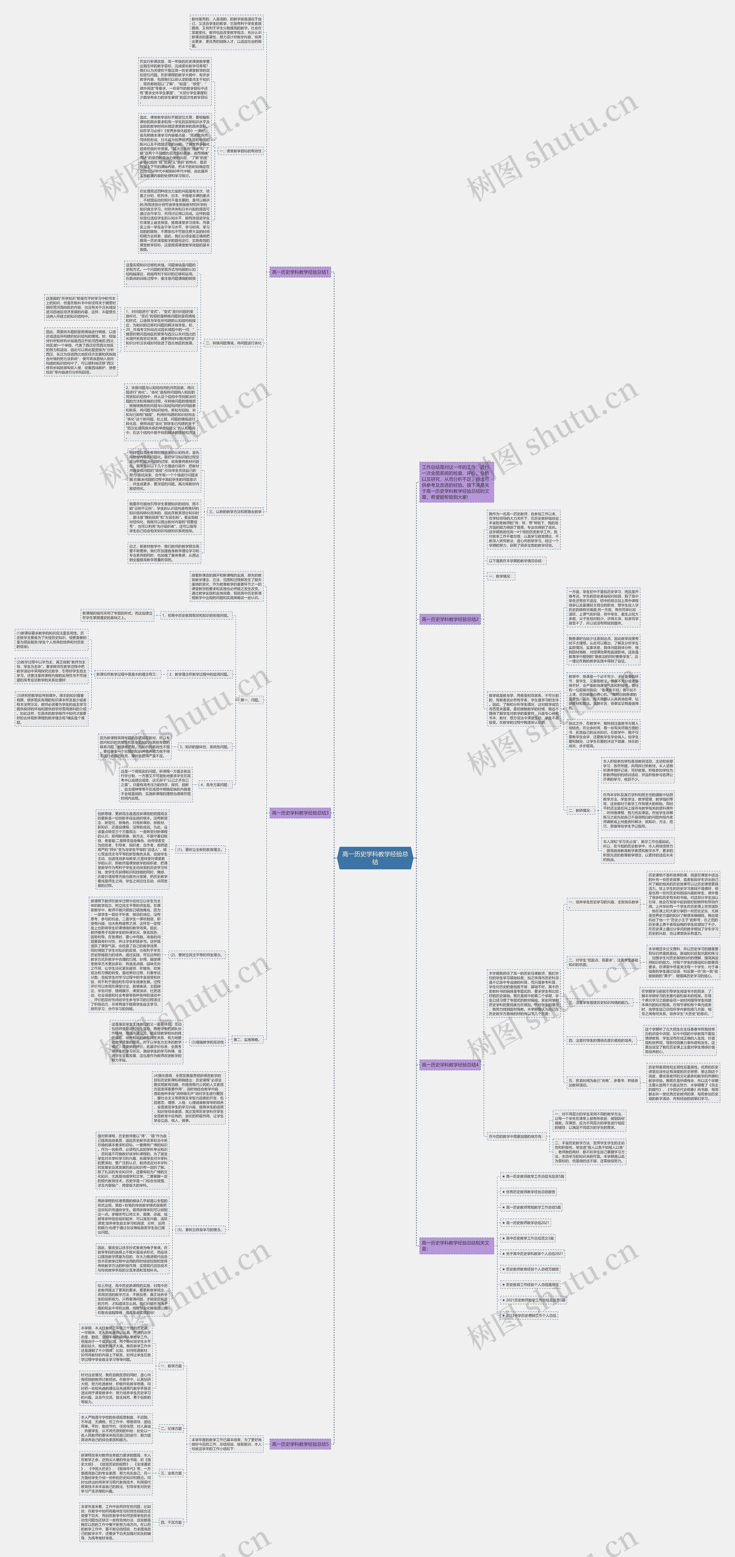 高一历史学科教学经验总结思维导图高清图 高一历史学科教学经验总结思维导图