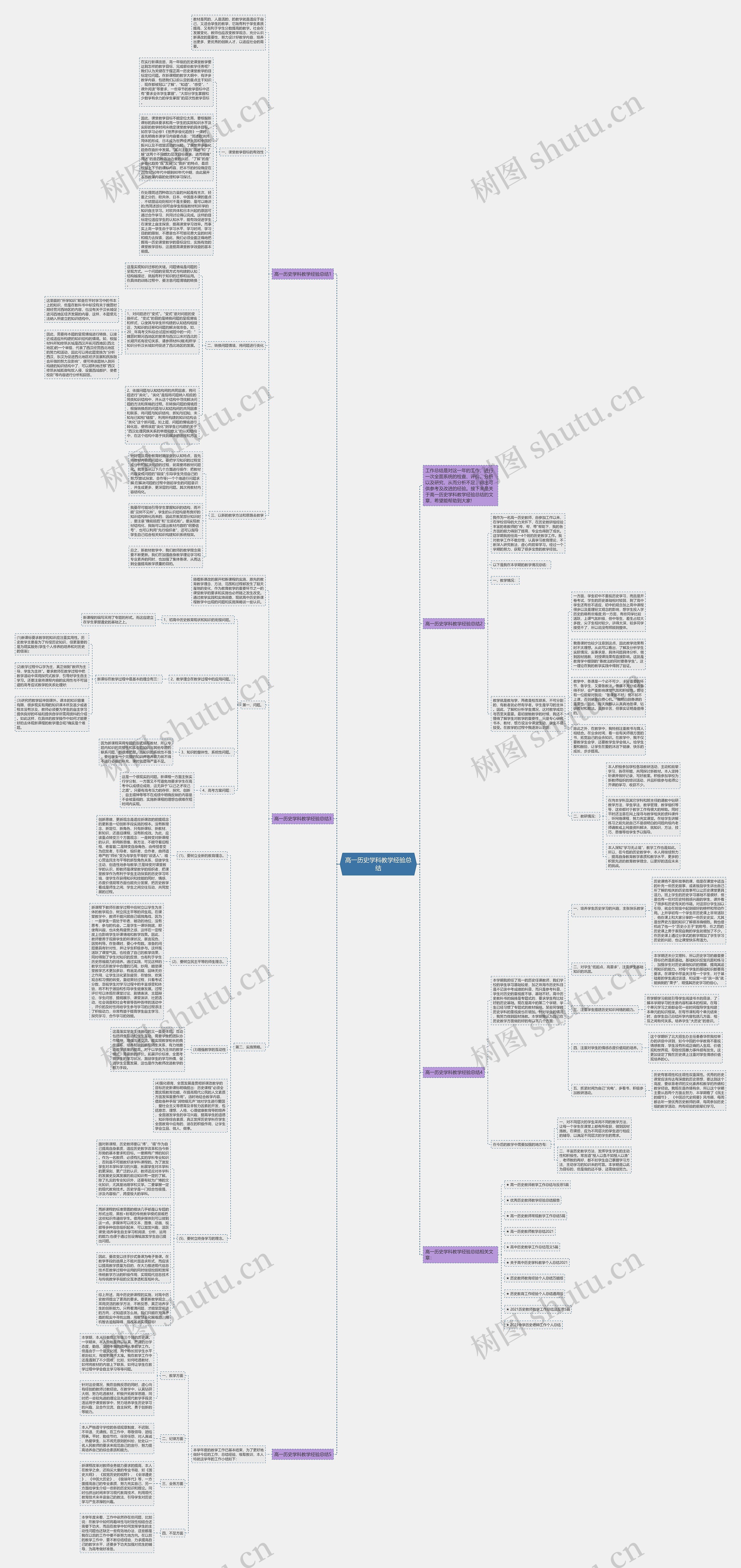 高一历史学科教学经验总结思维导图