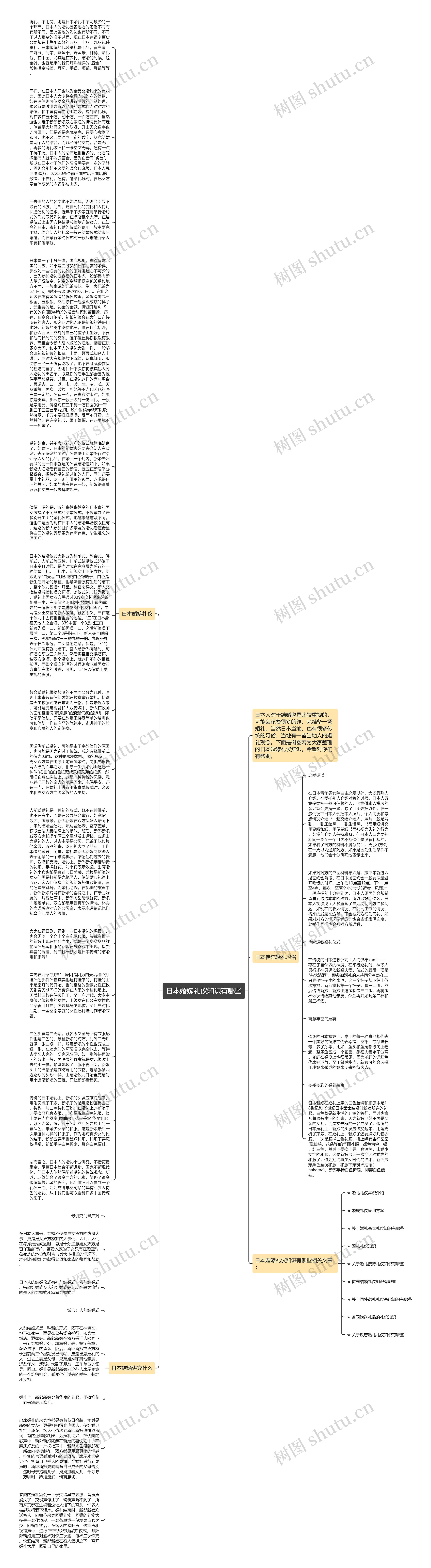 日本婚嫁礼仪知识有哪些思维导图