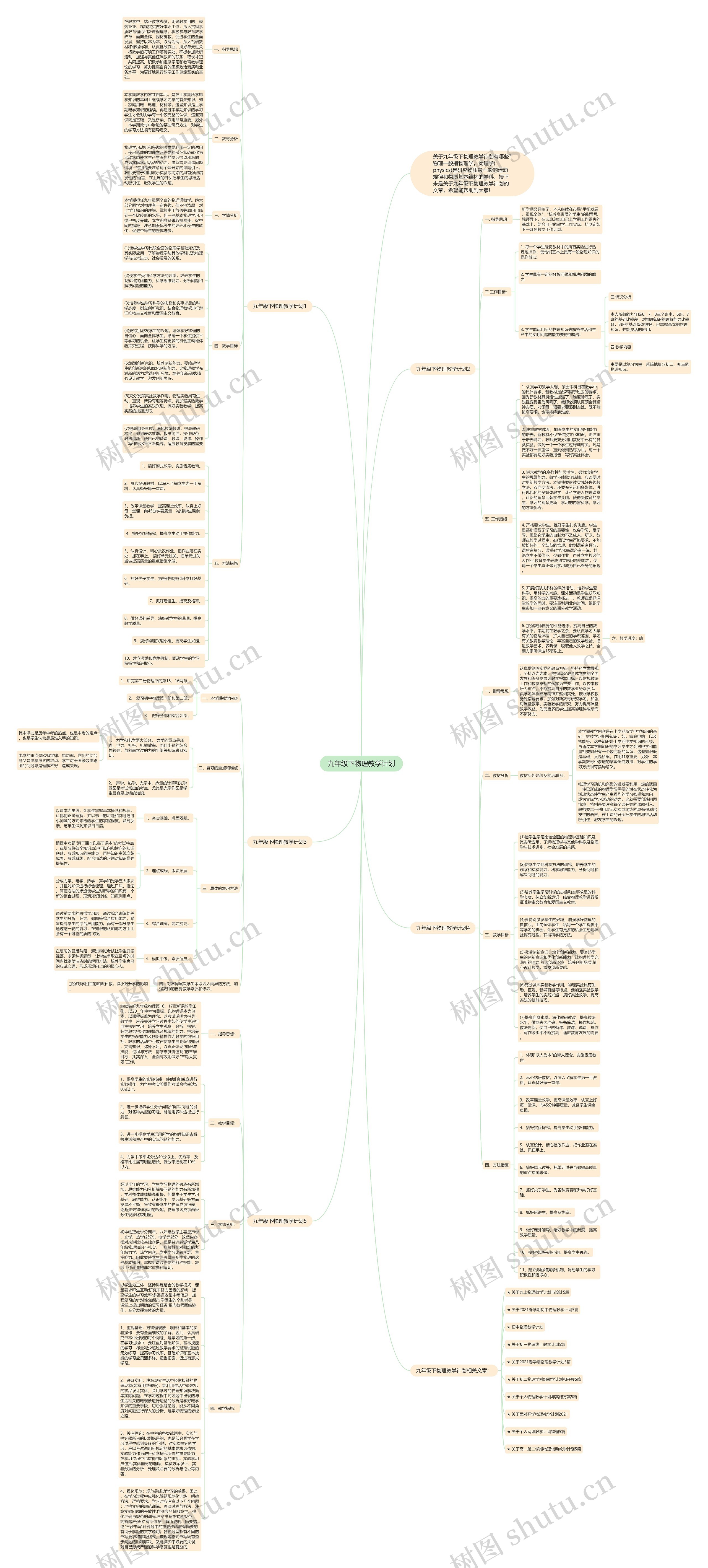 九年级下物理教学计划思维导图