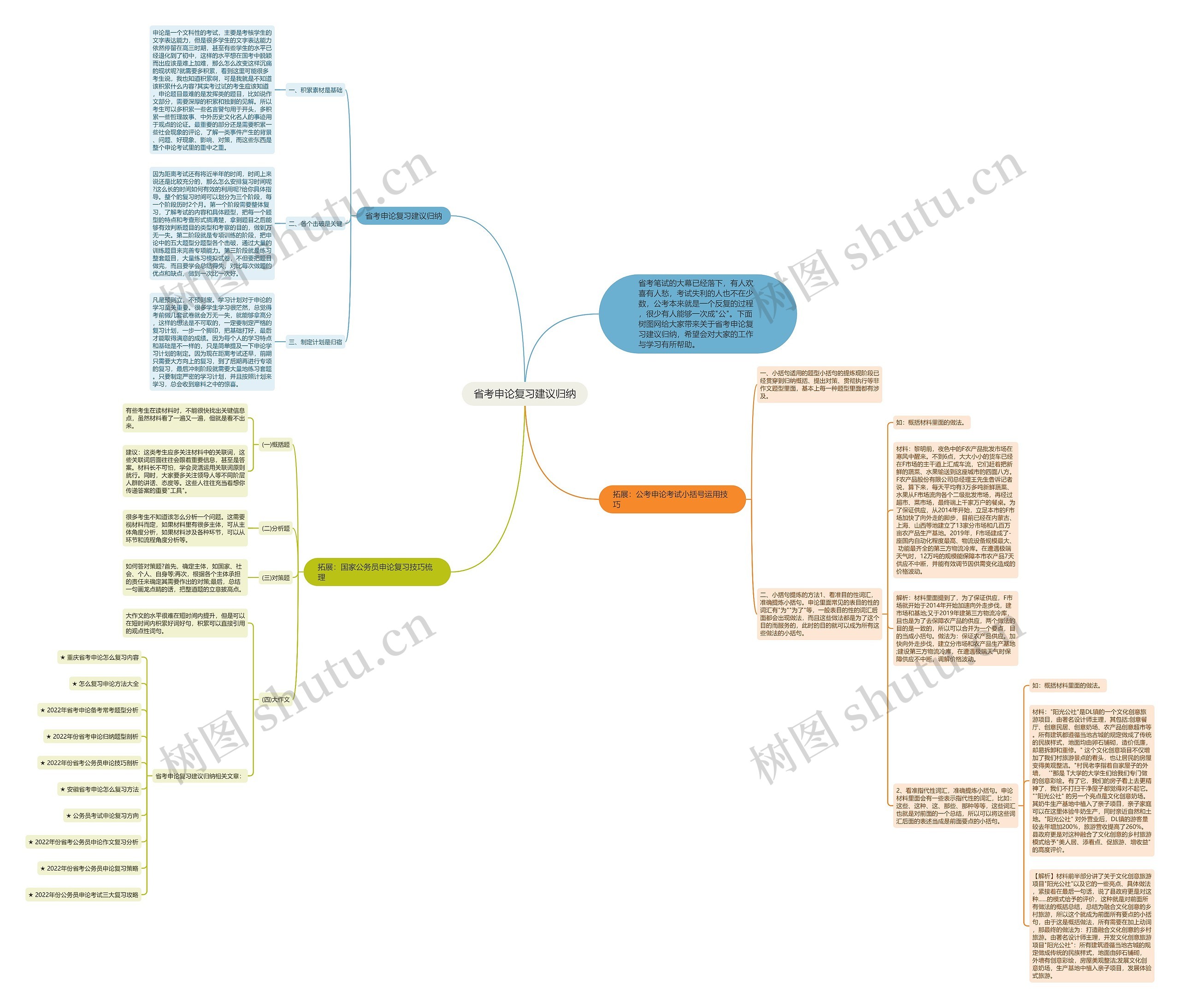 省考申论复习建议归纳思维导图