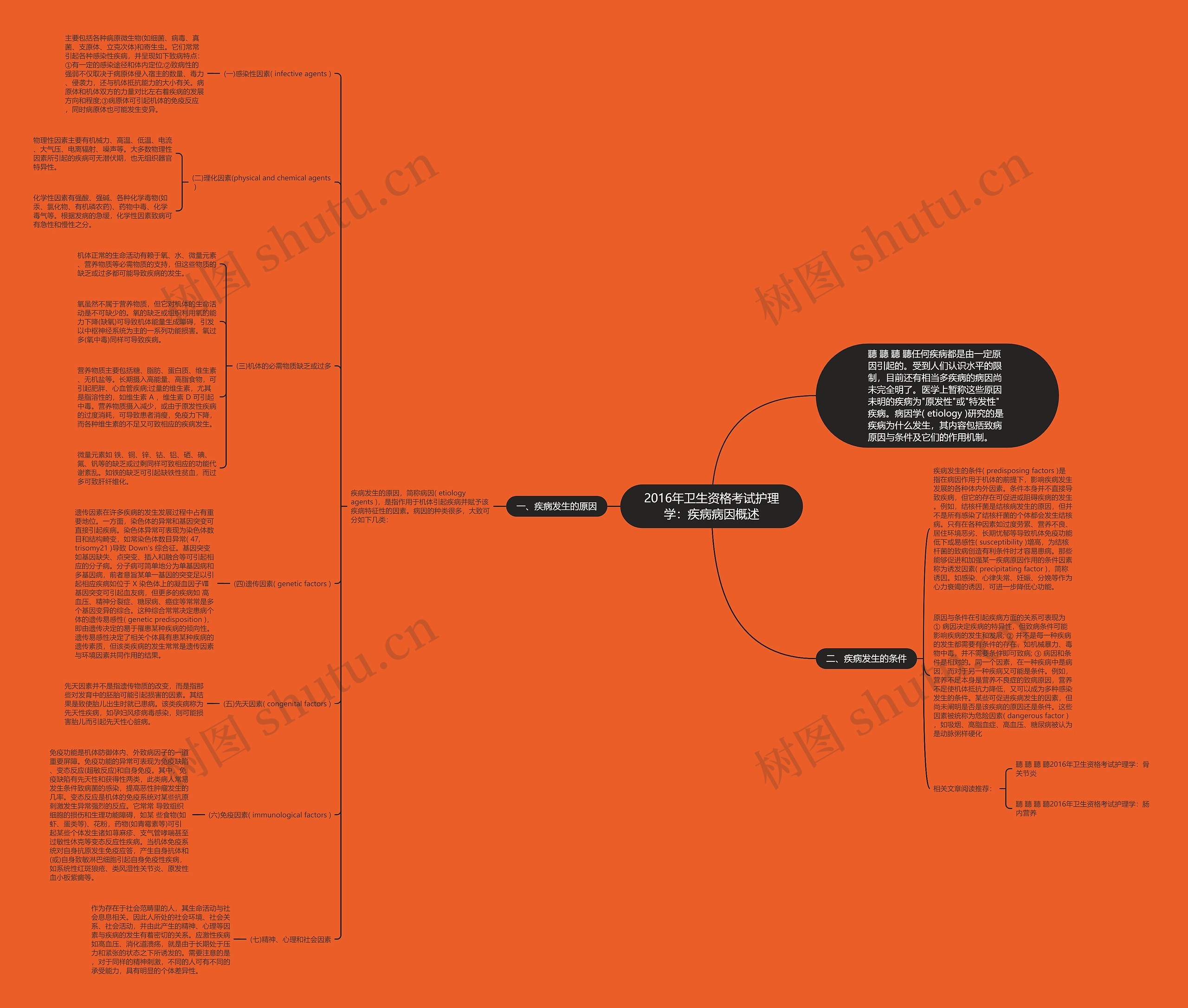 2016年卫生资格考试护理学：疾病病因概述思维导图