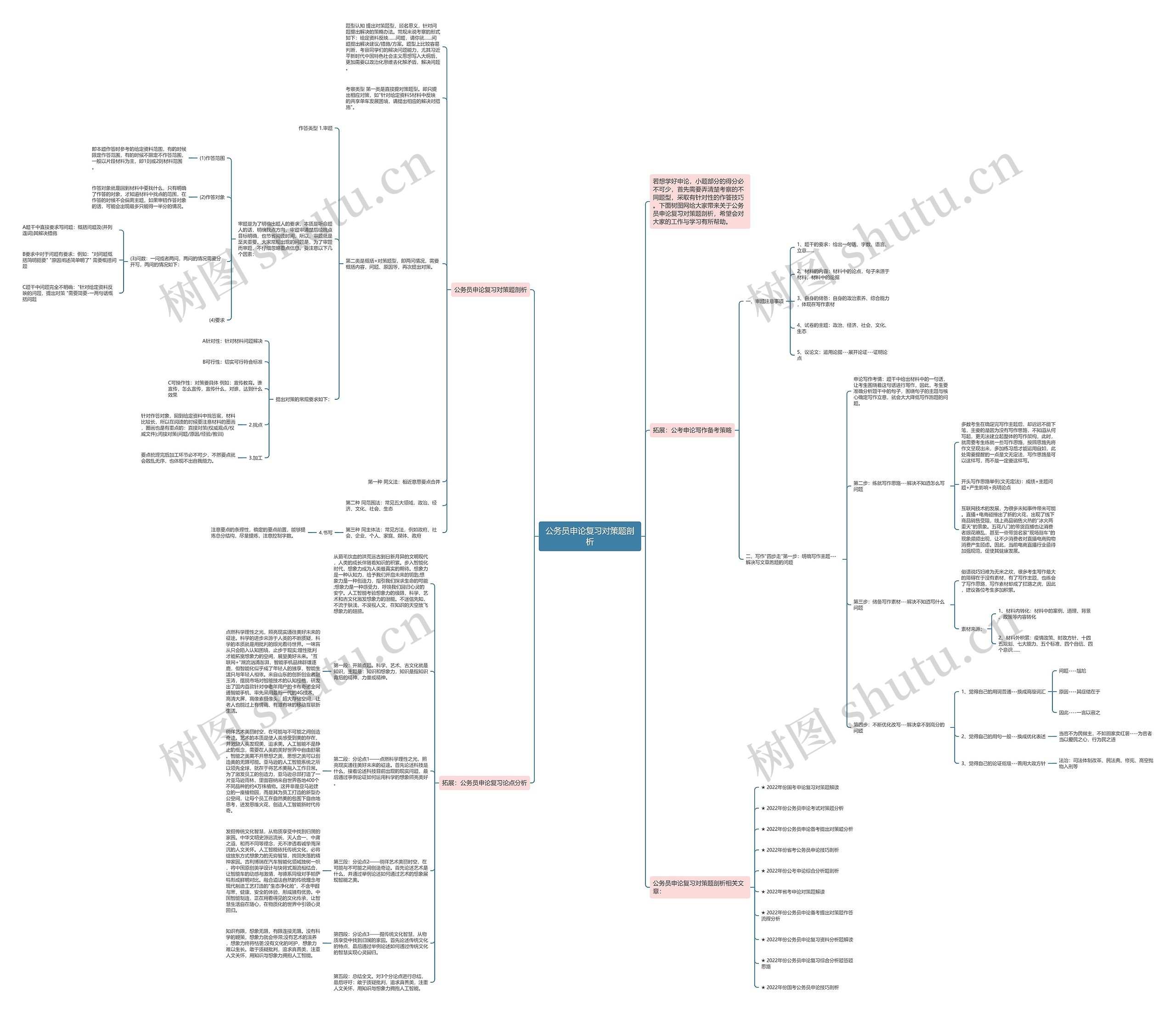 公务员申论复习对策题剖析思维导图