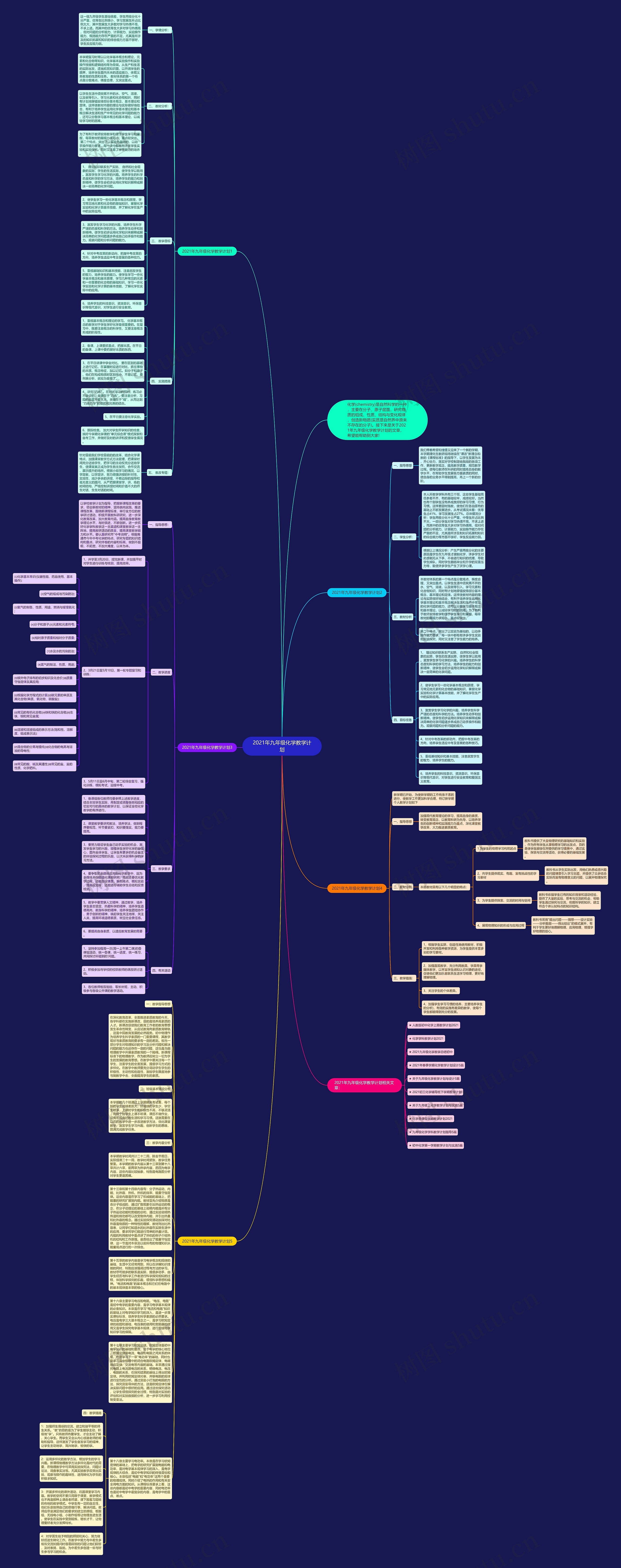 2021年九年级化学教学计划思维导图
