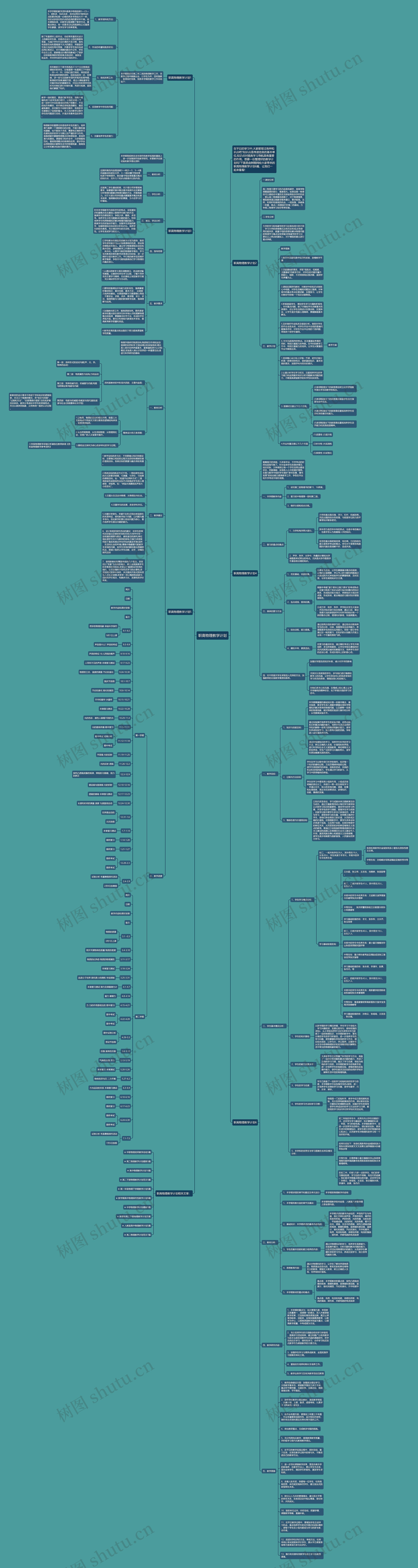 职高物理教学计划思维导图