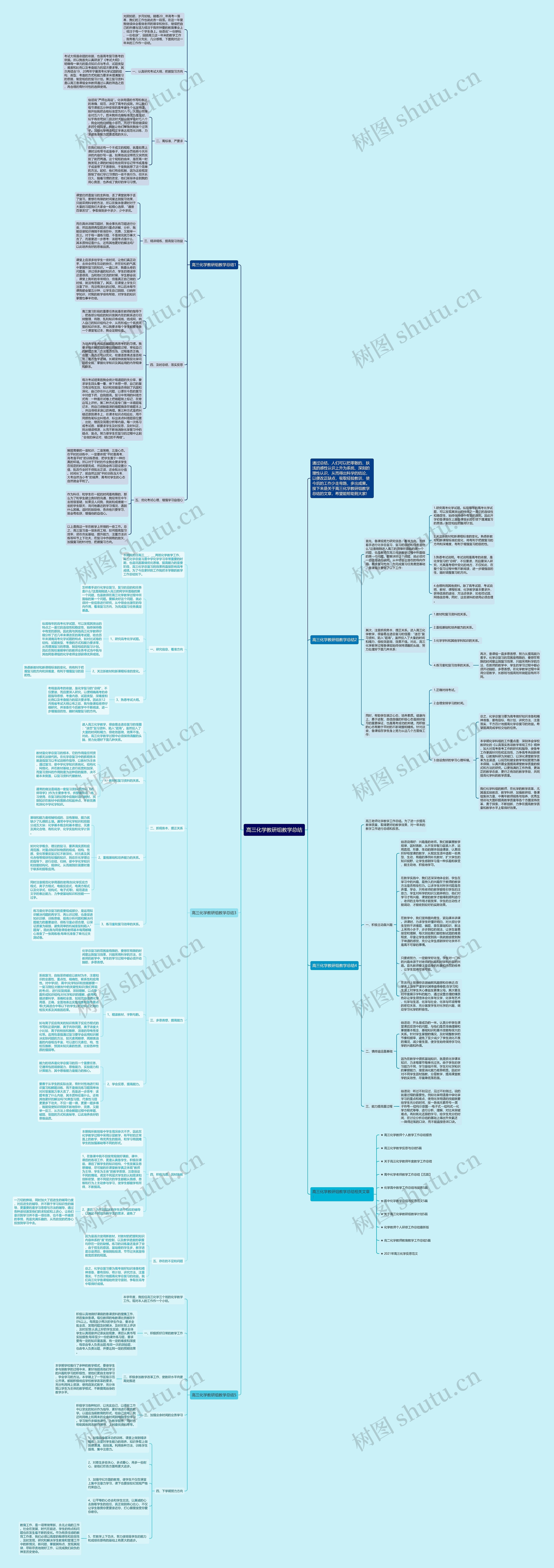 高三化学教研组教学总结思维导图