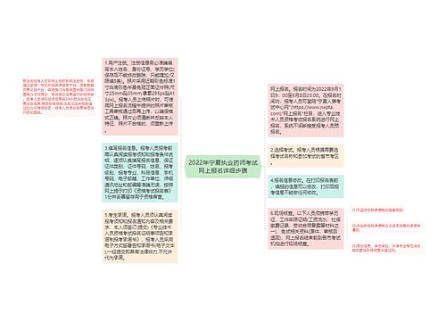 2022年宁夏执业药师考试网上报名详细步骤