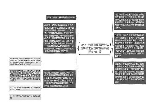 执业中药师药事管理与法规讲义之受理审查备案的程序与时限