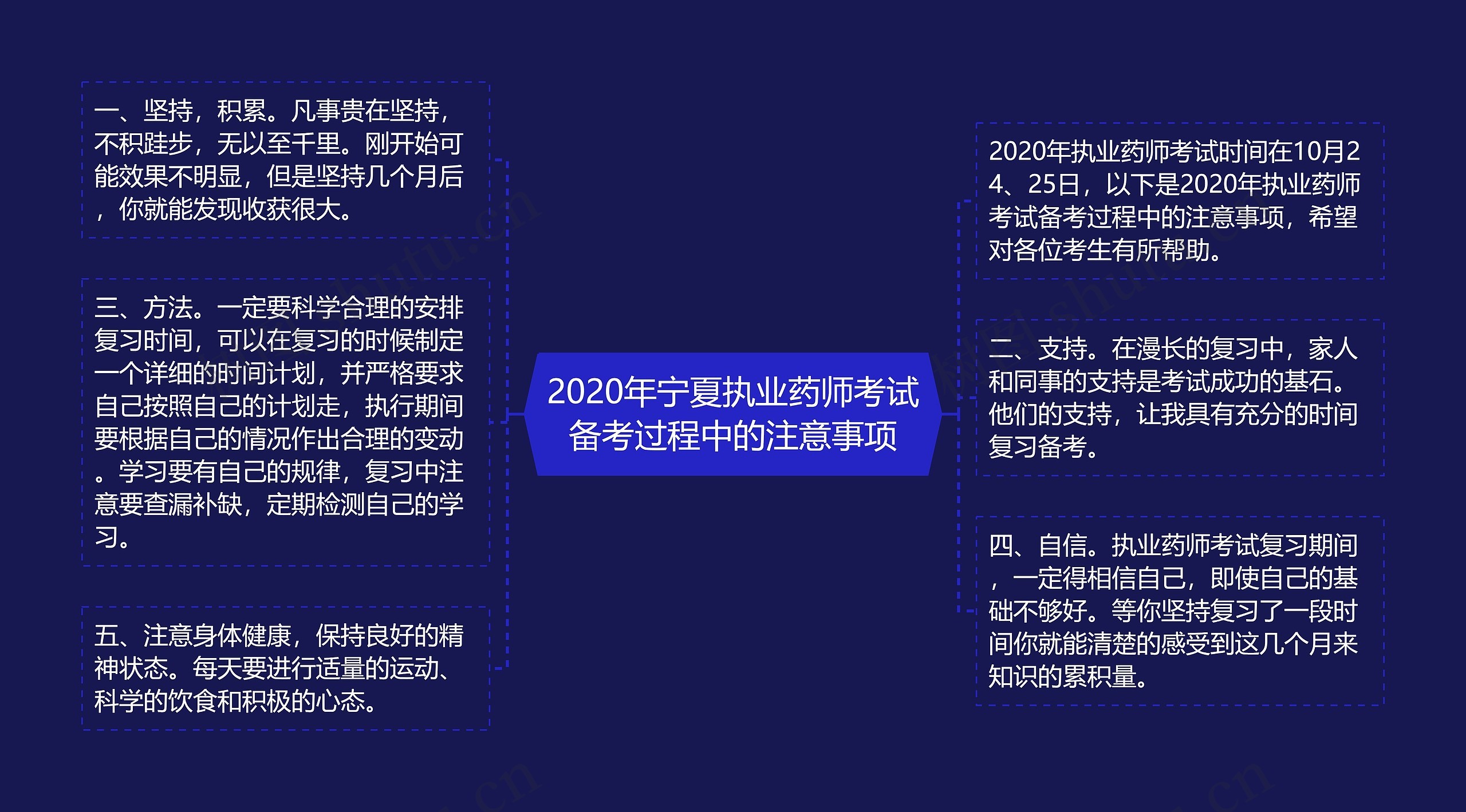 2020年宁夏执业药师考试备考过程中的注意事项思维导图