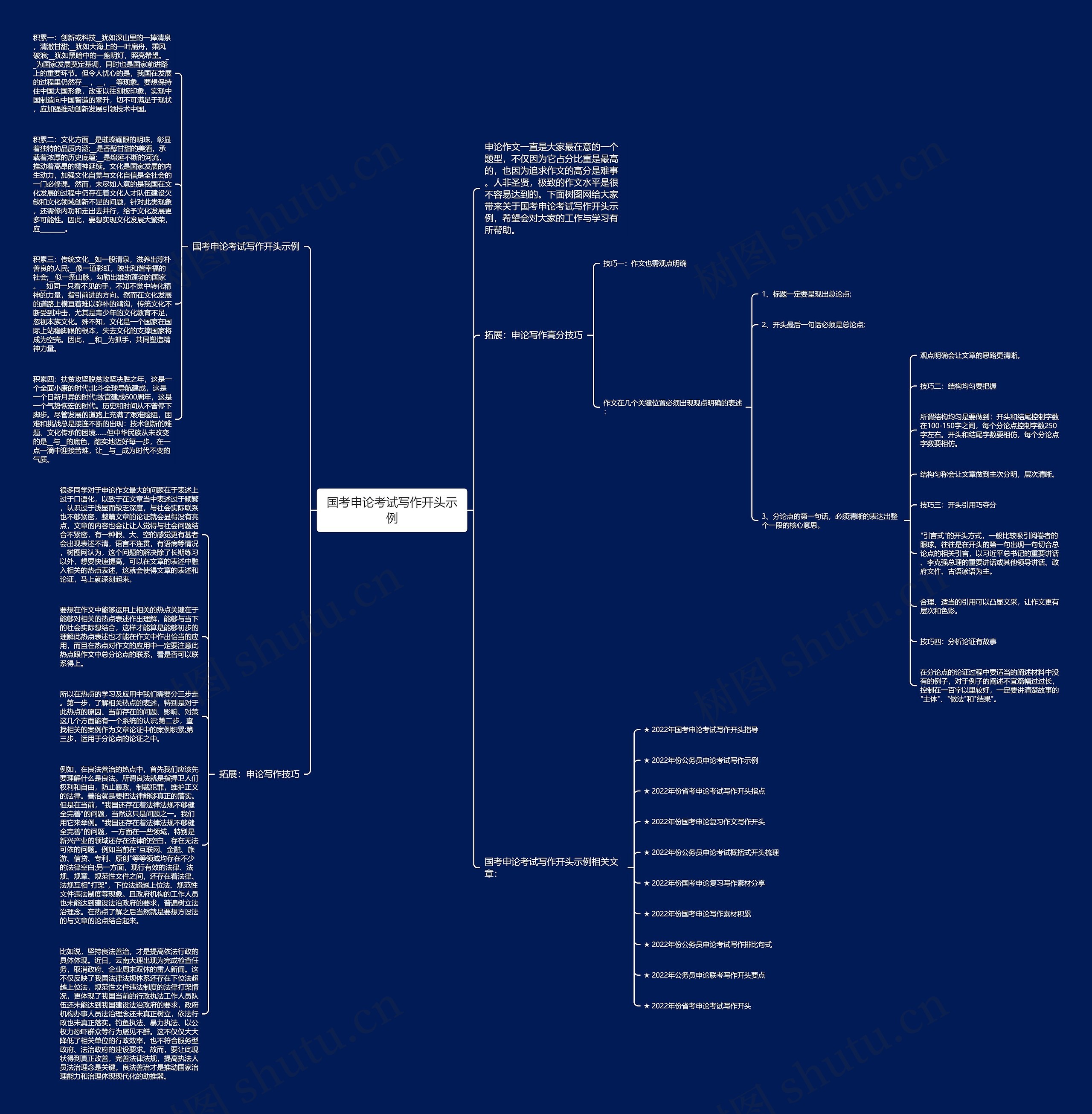 国考申论考试写作开头示例思维导图