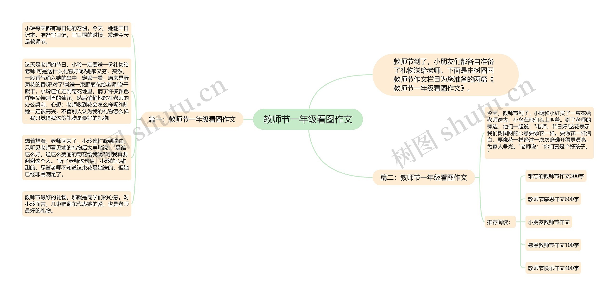 教师节一年级看图作文思维导图