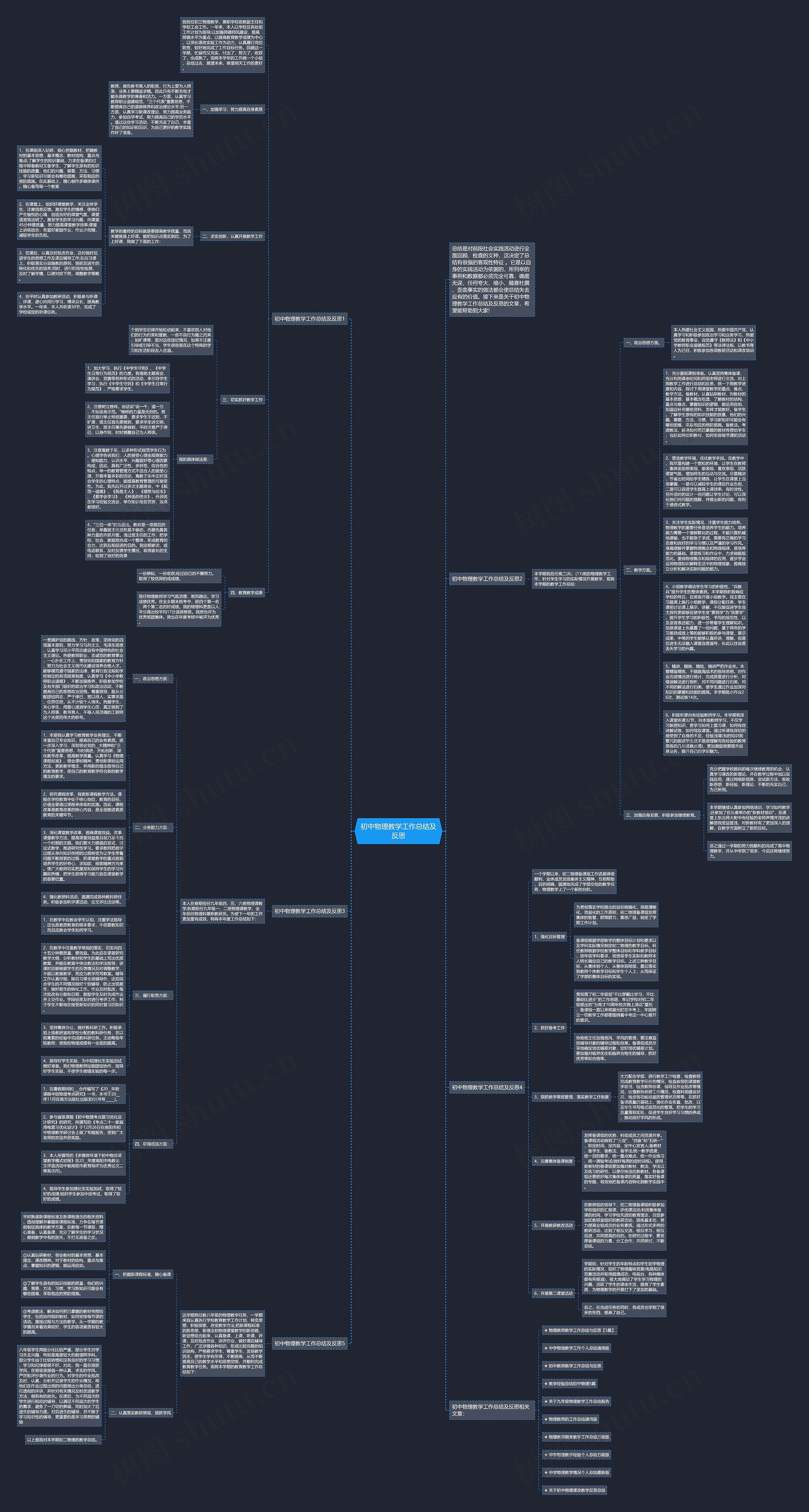 初中物理教学工作总结及反思思维导图