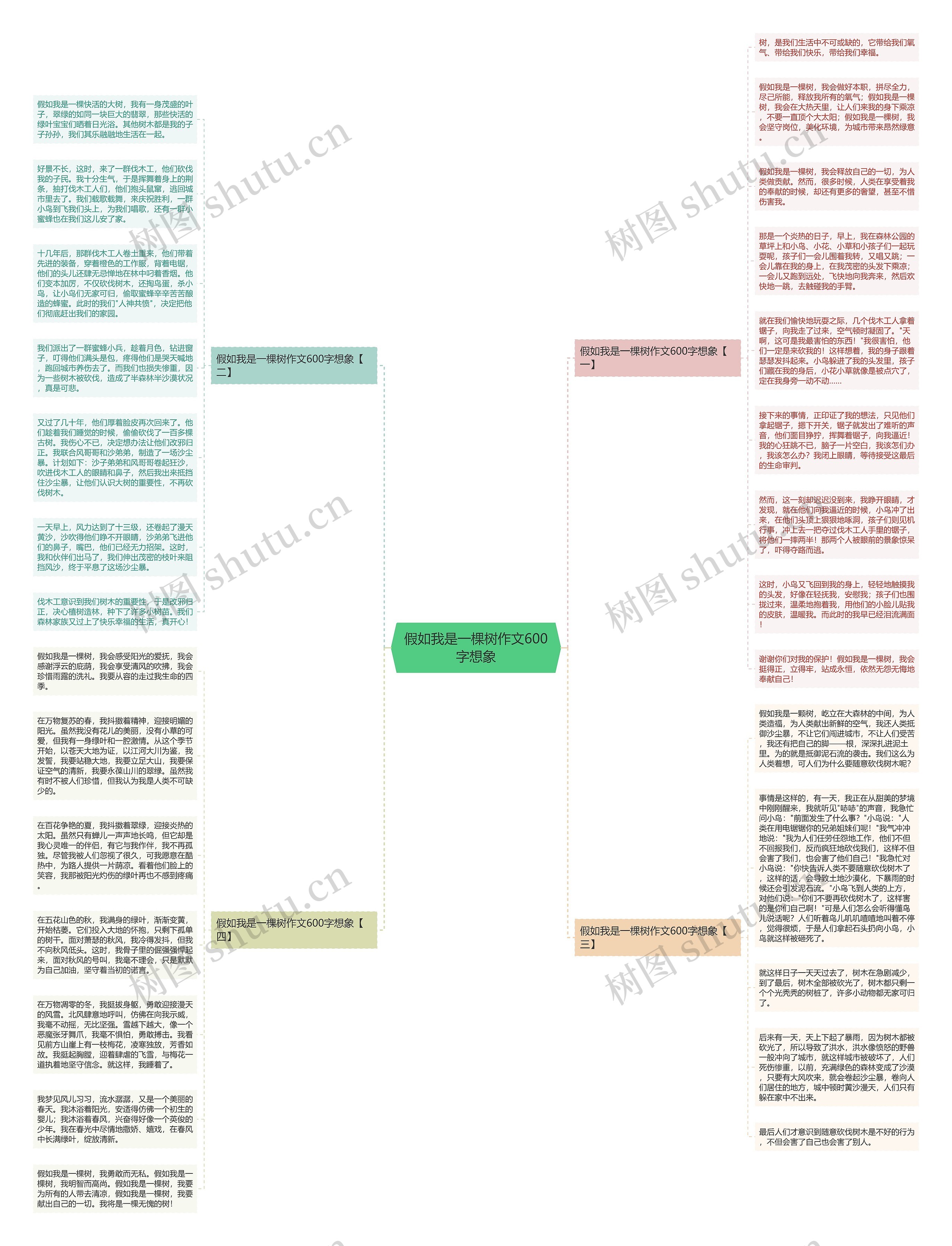 假如我是一棵树作文600字想象思维导图高清图 假如我是一棵树作文600字想象思维导图