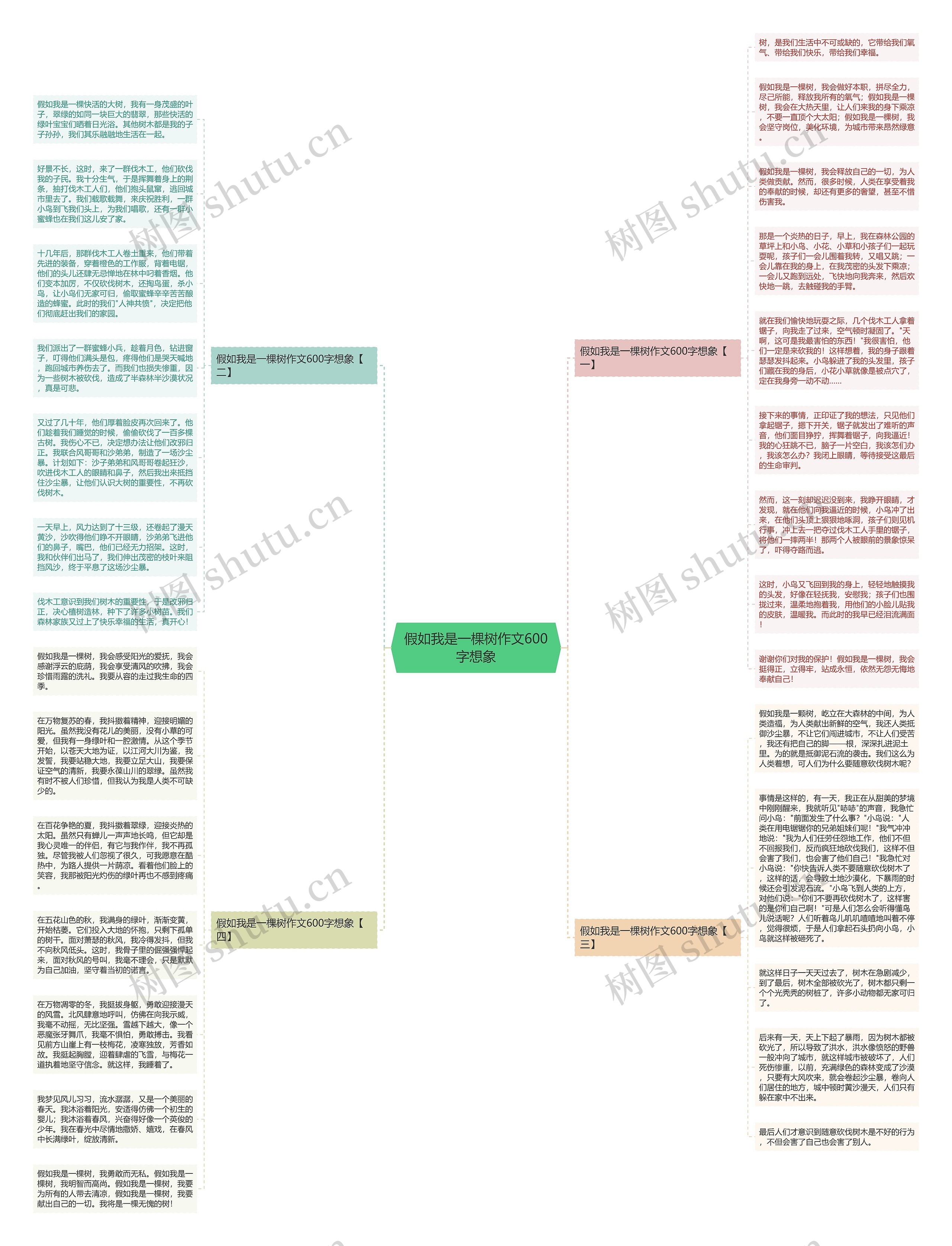 假如我是一棵树作文600字想象思维导图