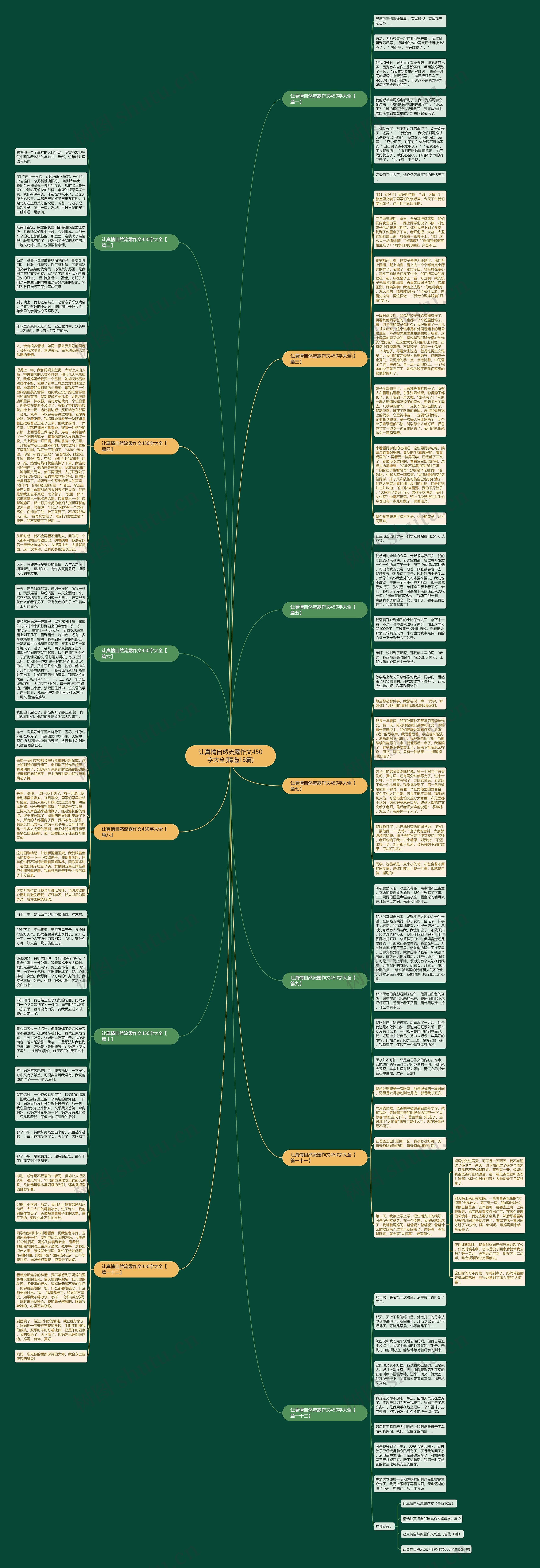 让真情自然流露作文450字大全(精选13篇)思维导图
