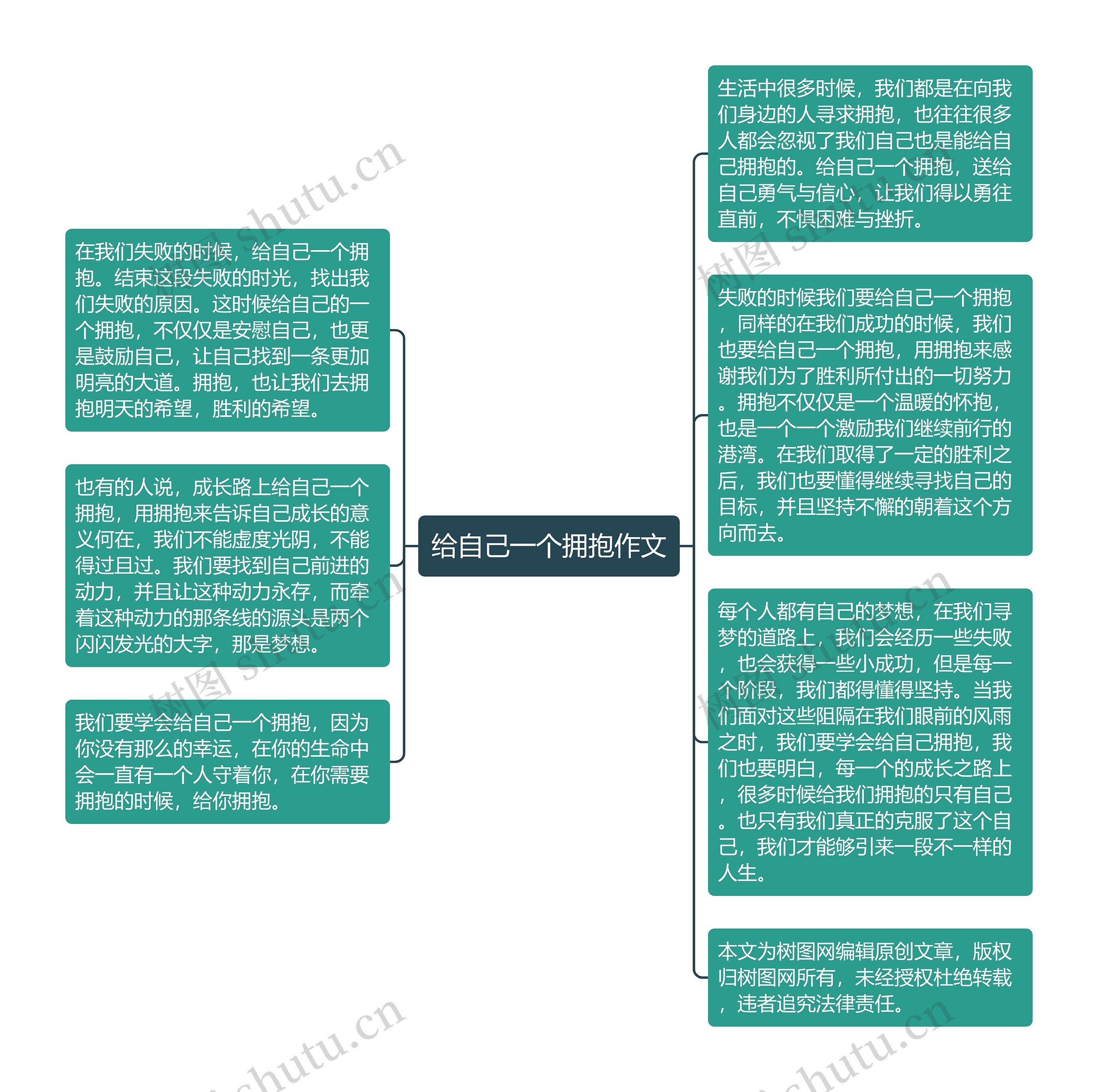 给自己一个拥抱作文思维导图