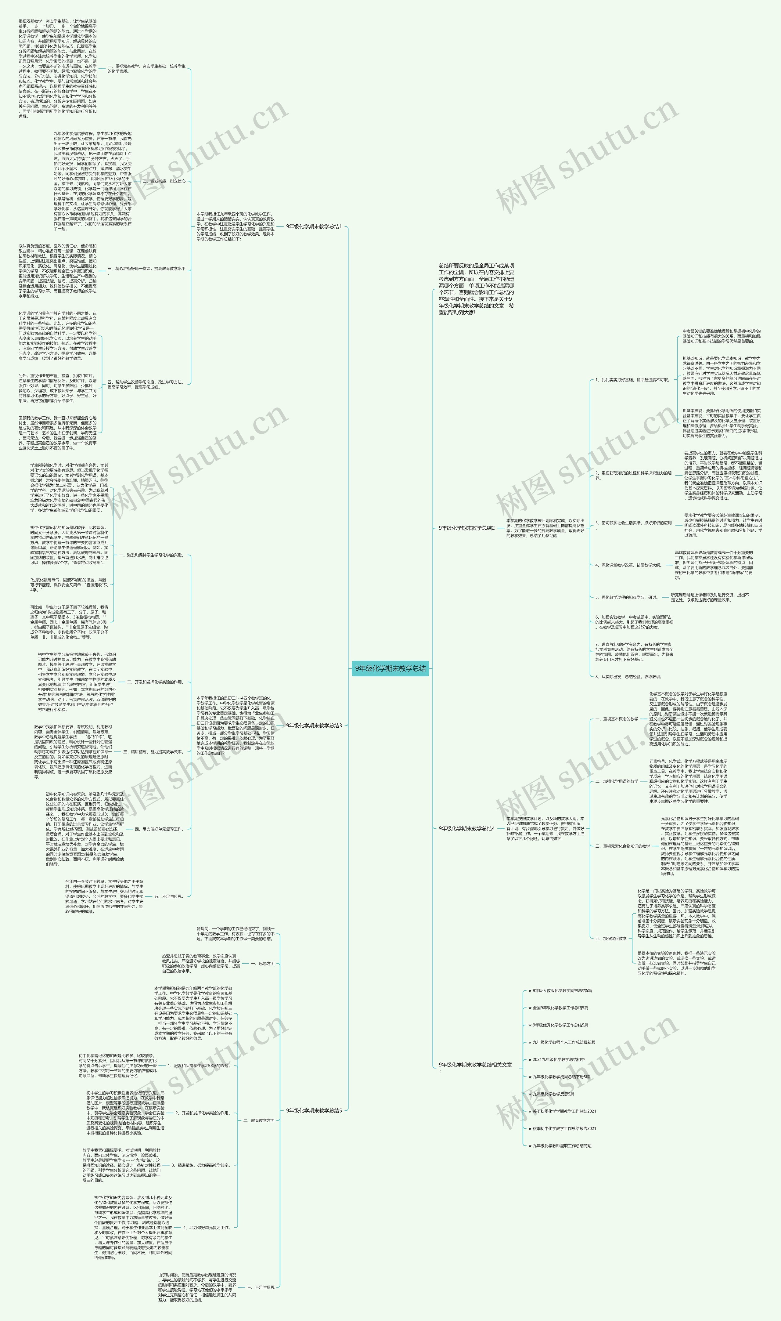 9年级化学期末教学总结思维导图高清图 9年级化学期末教学总结思维导图
