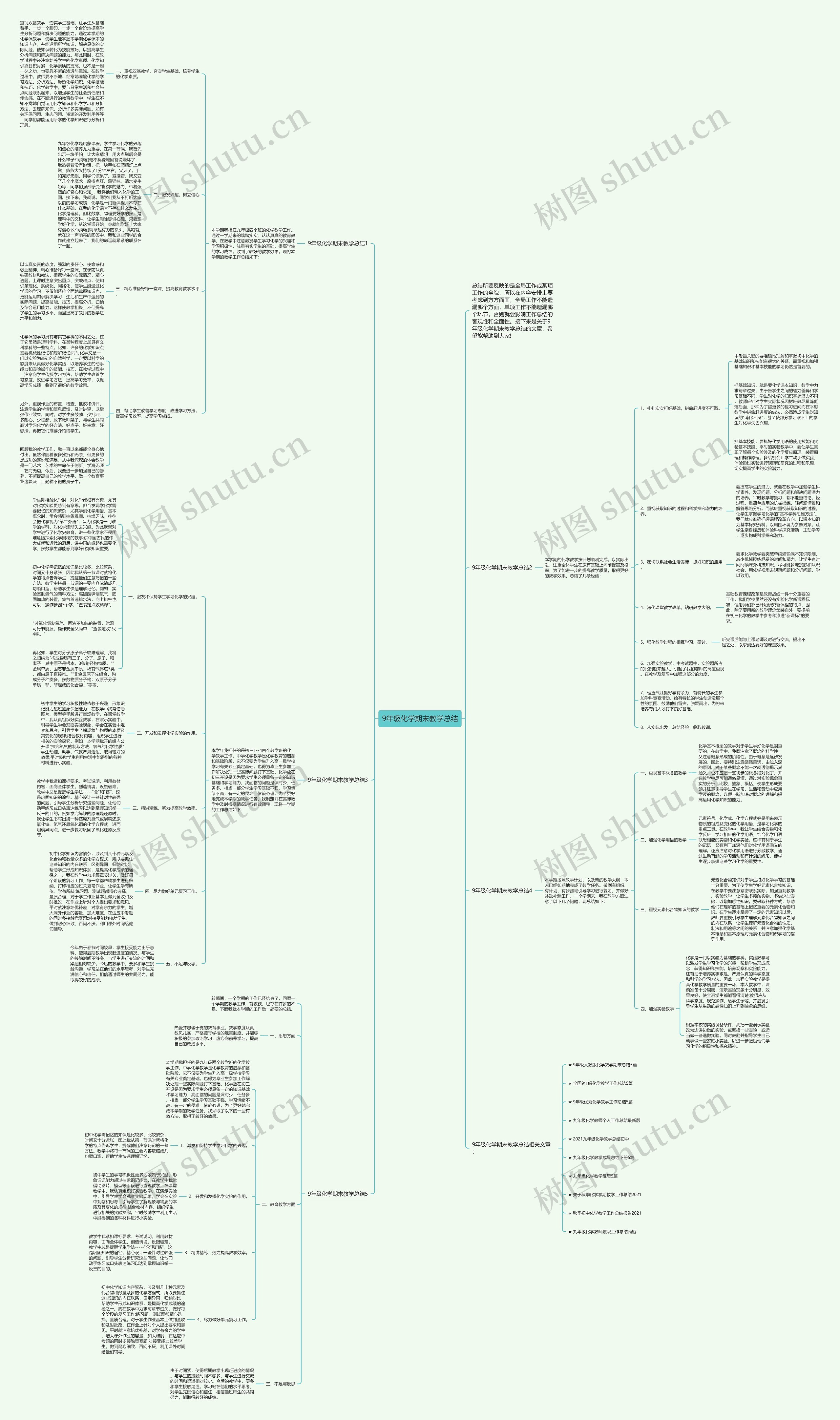 9年级化学期末教学总结思维导图