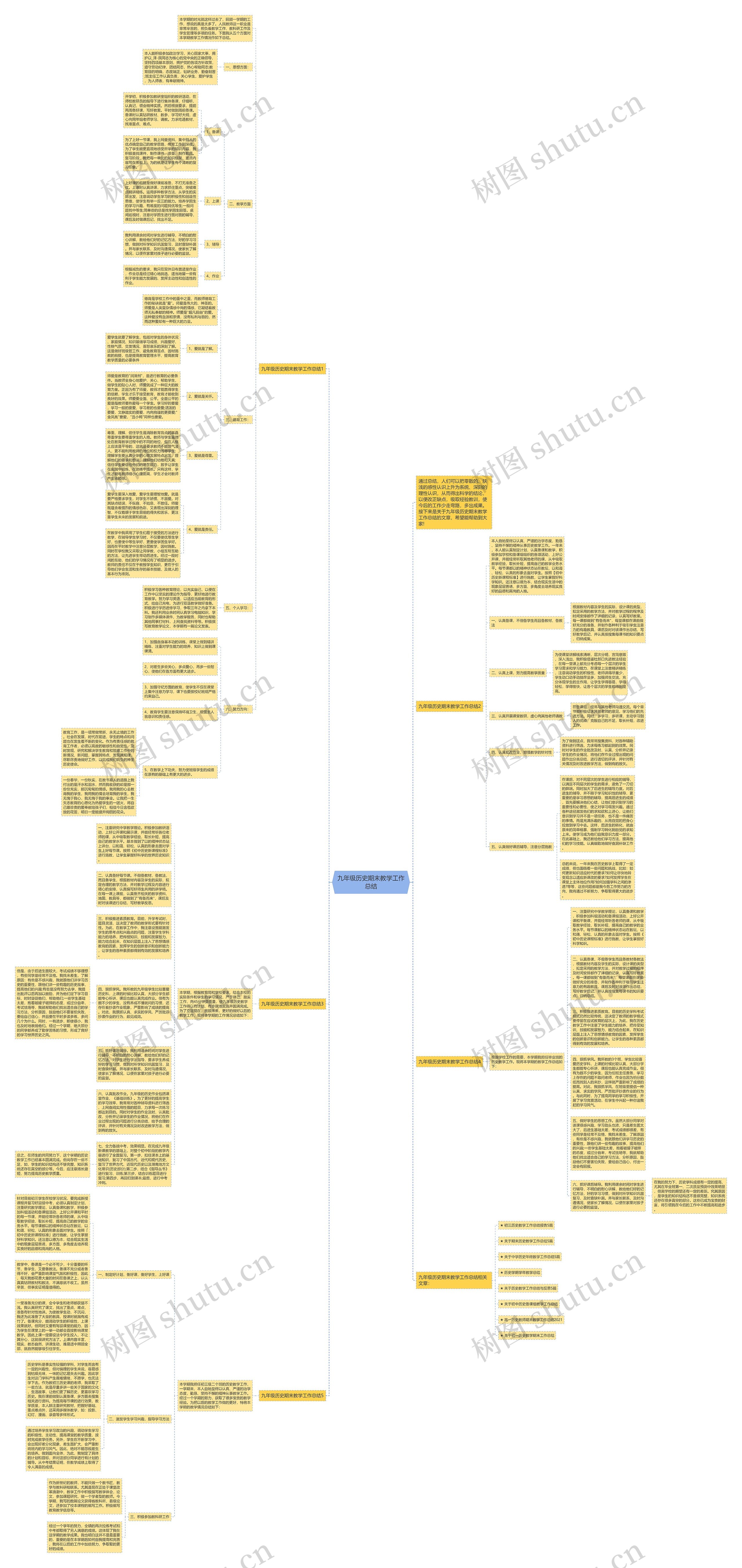 九年级历史期末教学工作总结思维导图
