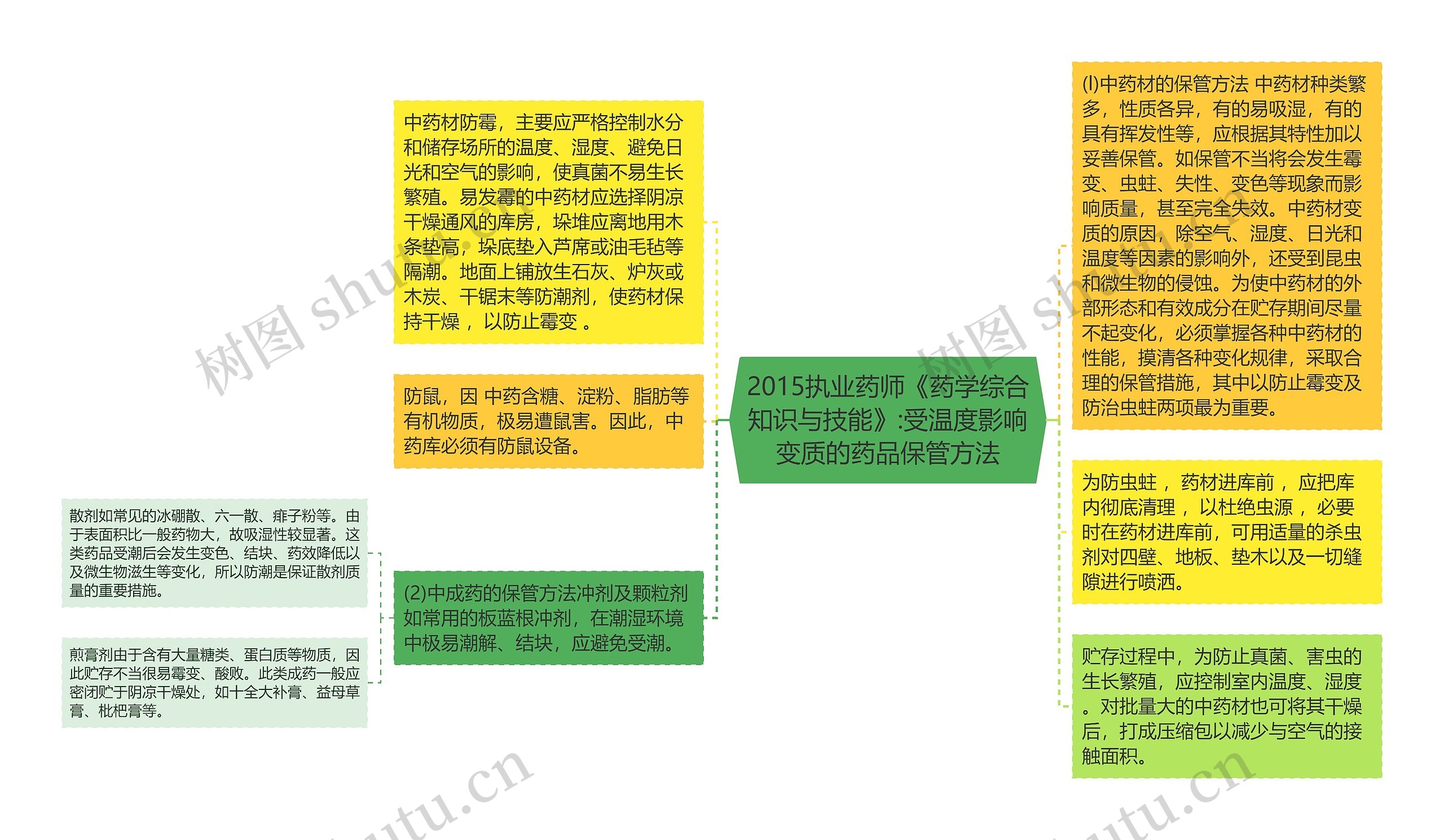 2015执业药师《药学综合知识与技能》:受温度影响变质的药品保管方法