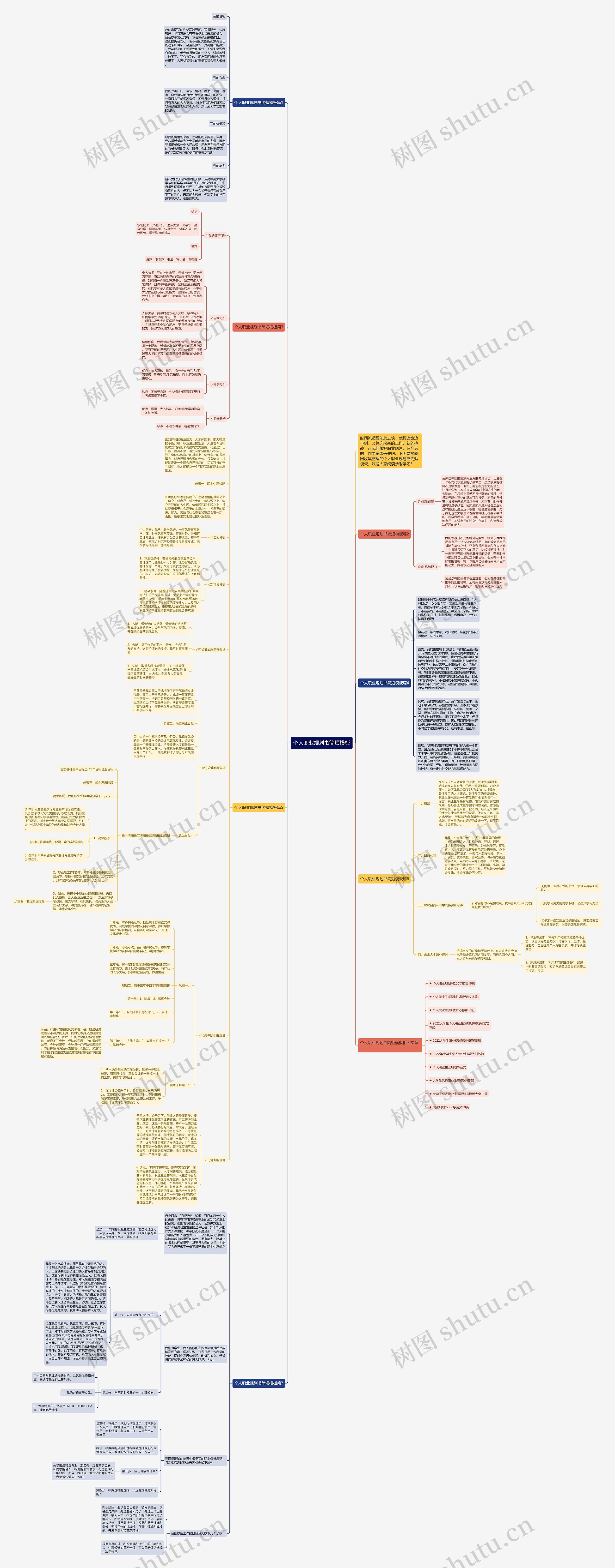 个人职业规划书简短思维导图