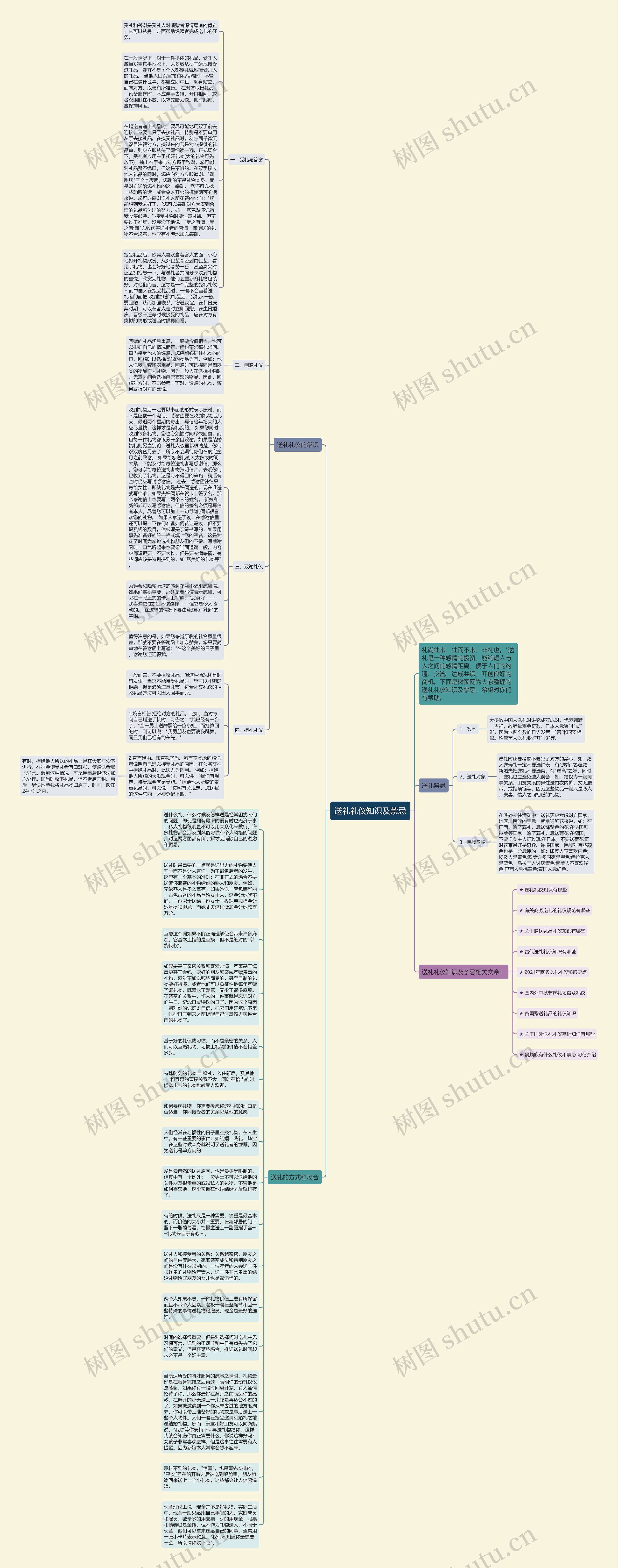 送礼礼仪知识及禁忌思维导图
