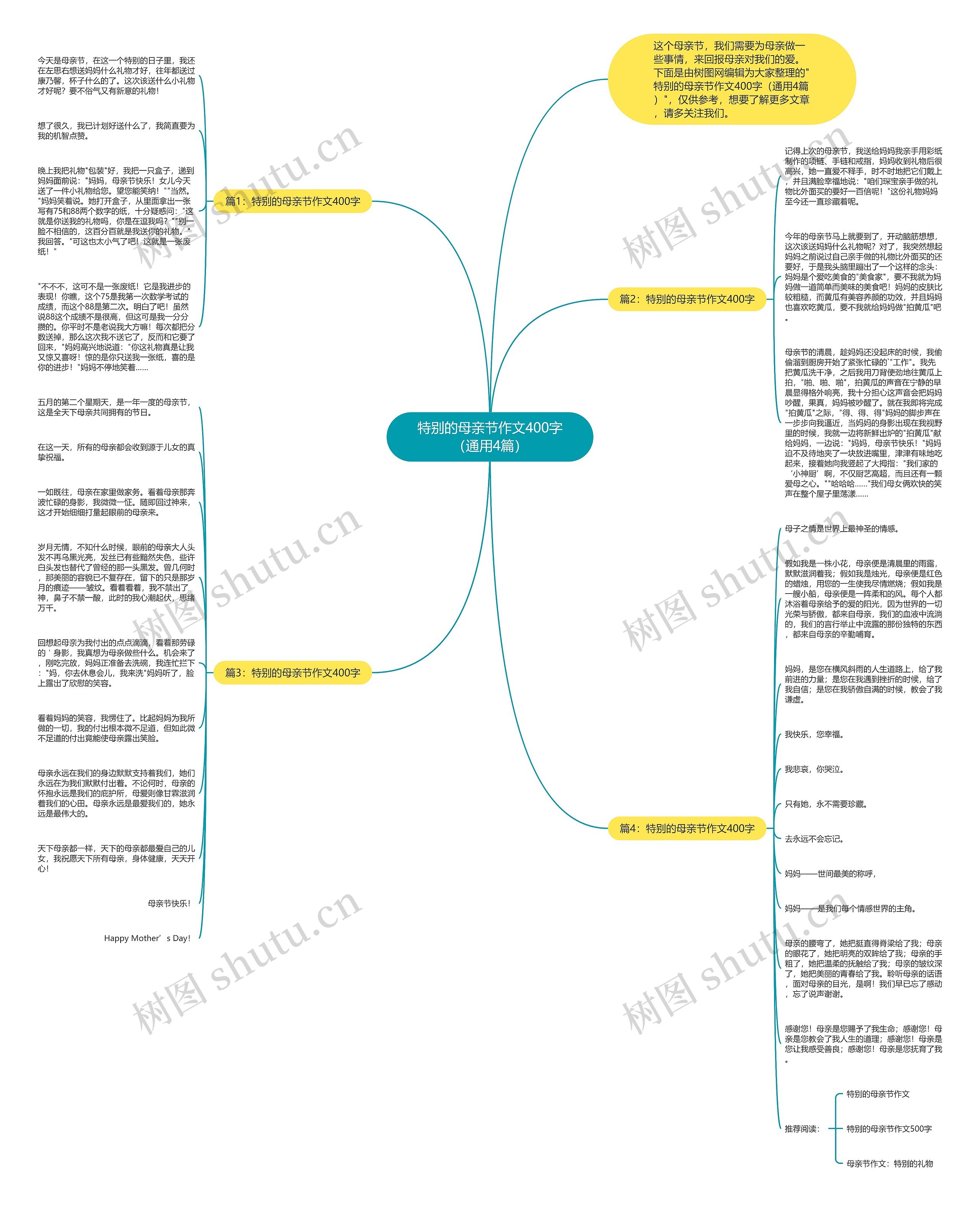 特别的母亲节作文400字（通用4篇）思维导图