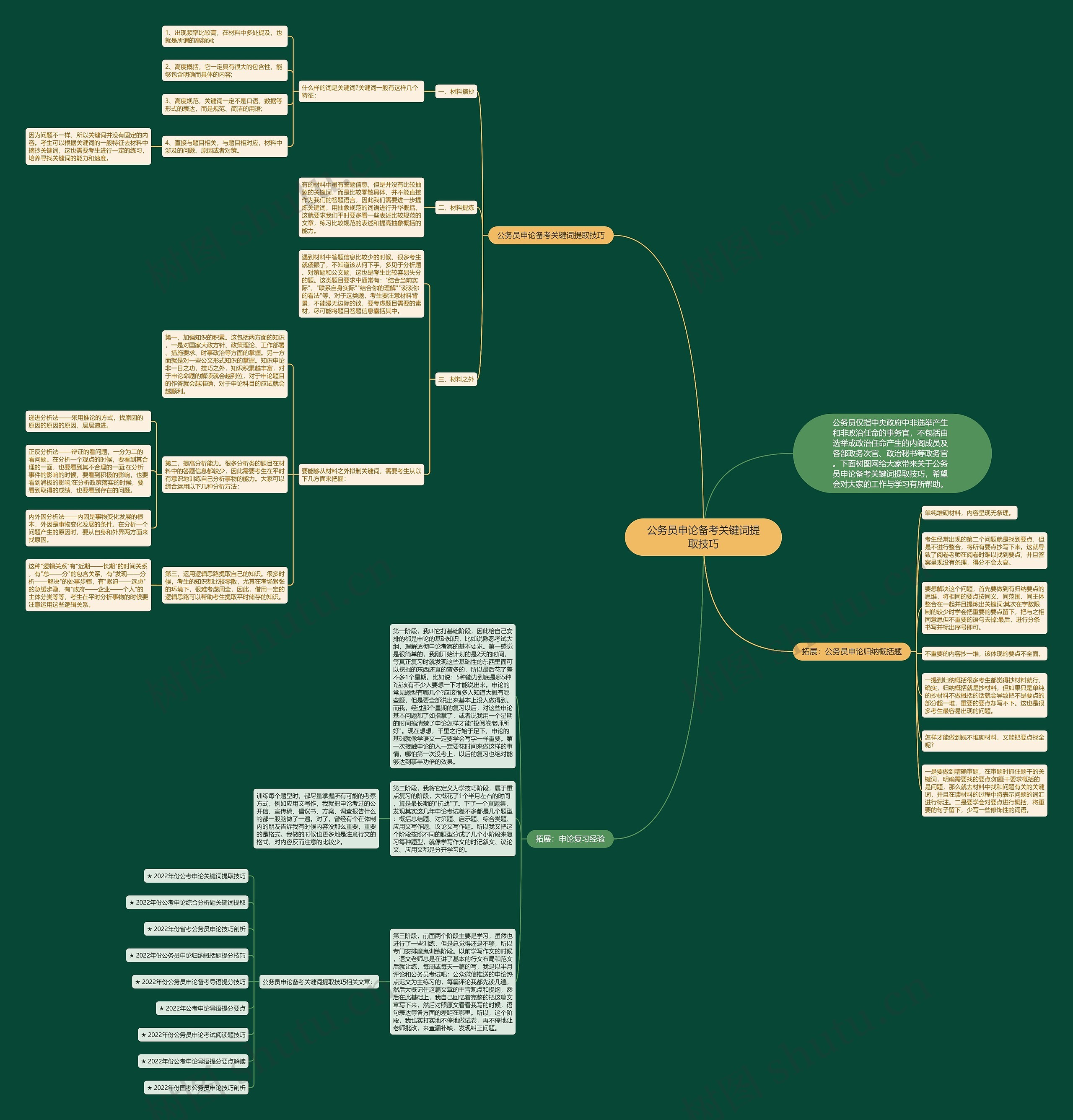 公务员申论备考关键词提取技巧思维导图
