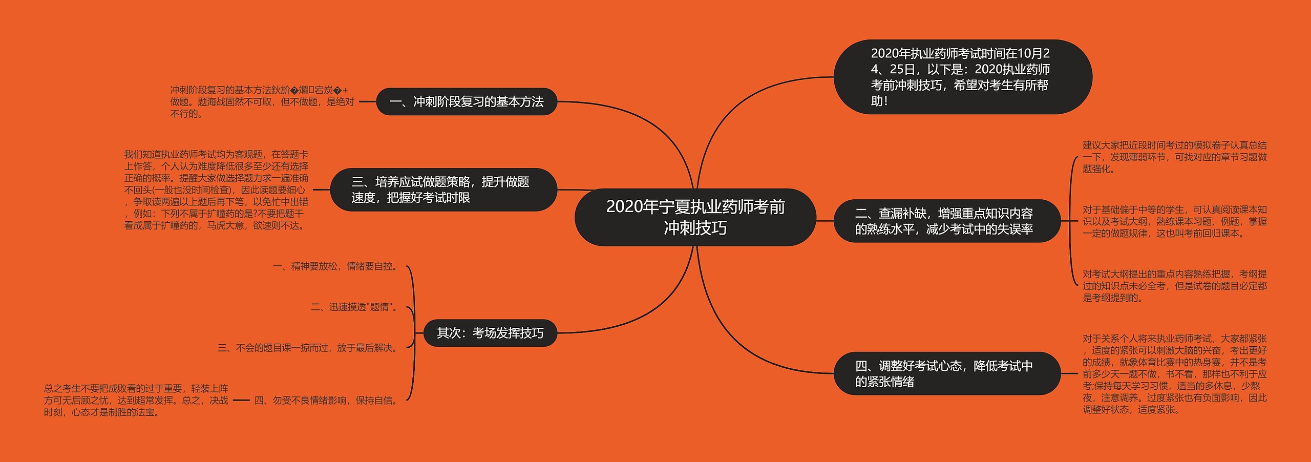 2020年宁夏执业药师考前冲刺技巧