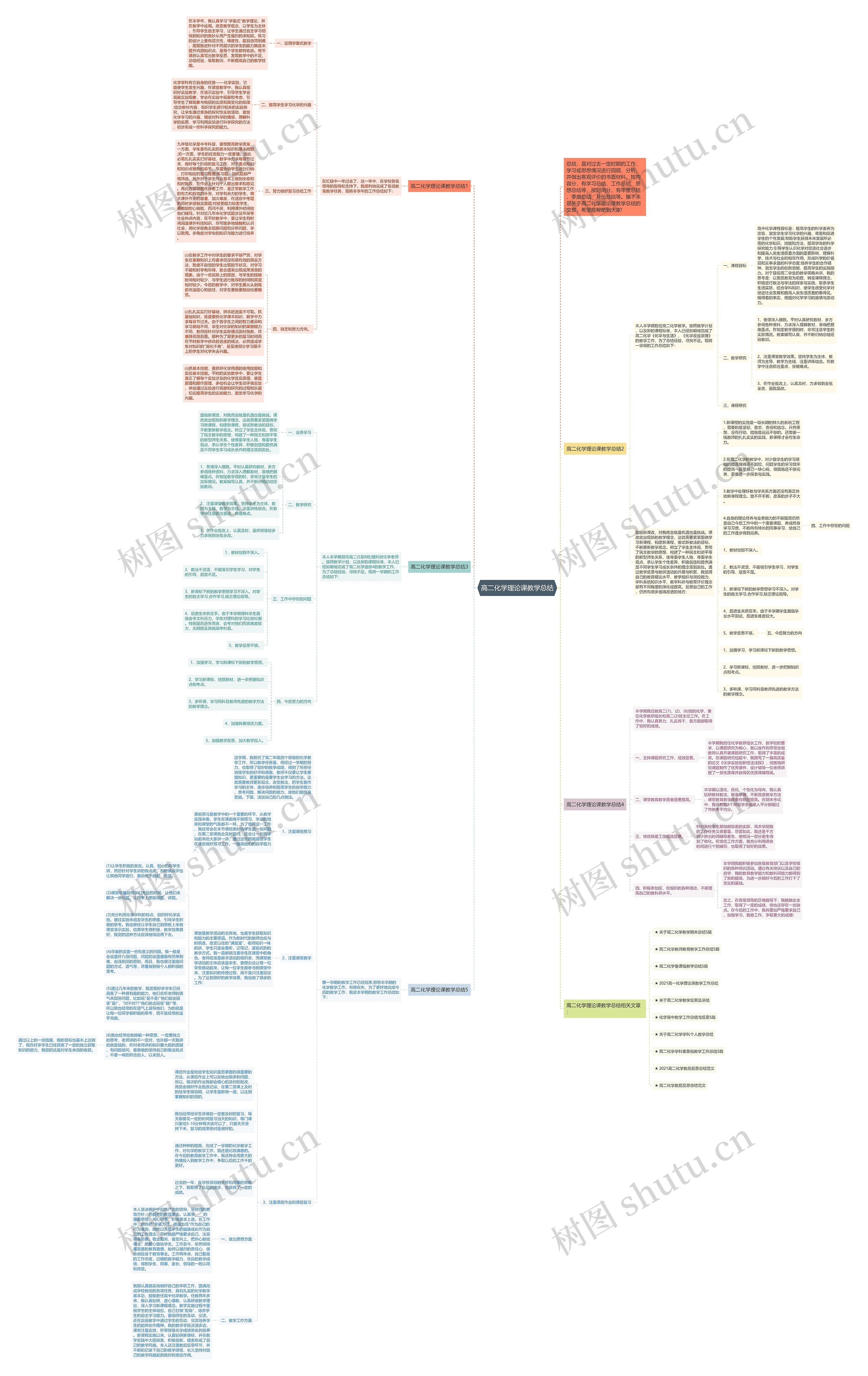 高二化学理论课教学总结思维导图