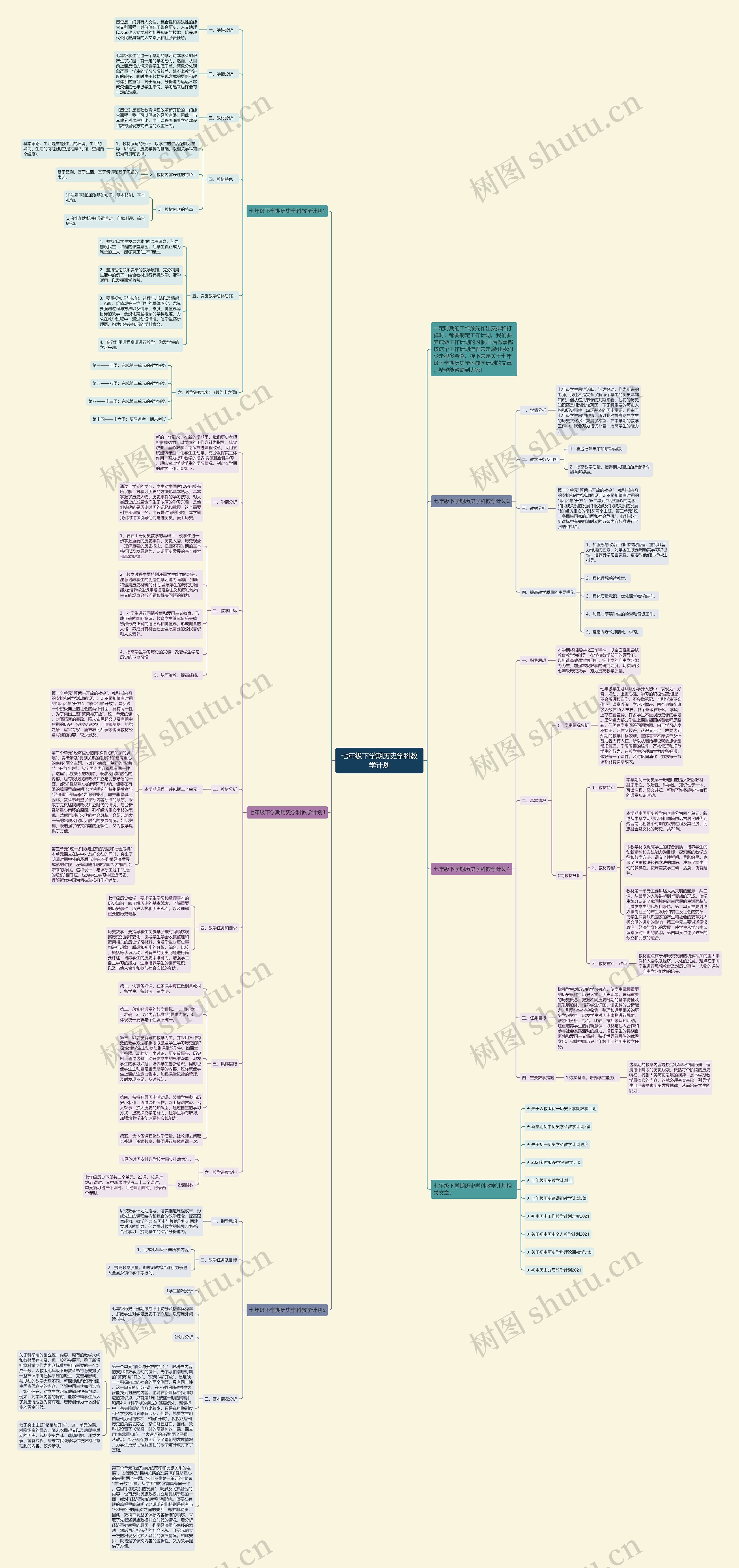 七年级下学期历史学科教学计划思维导图