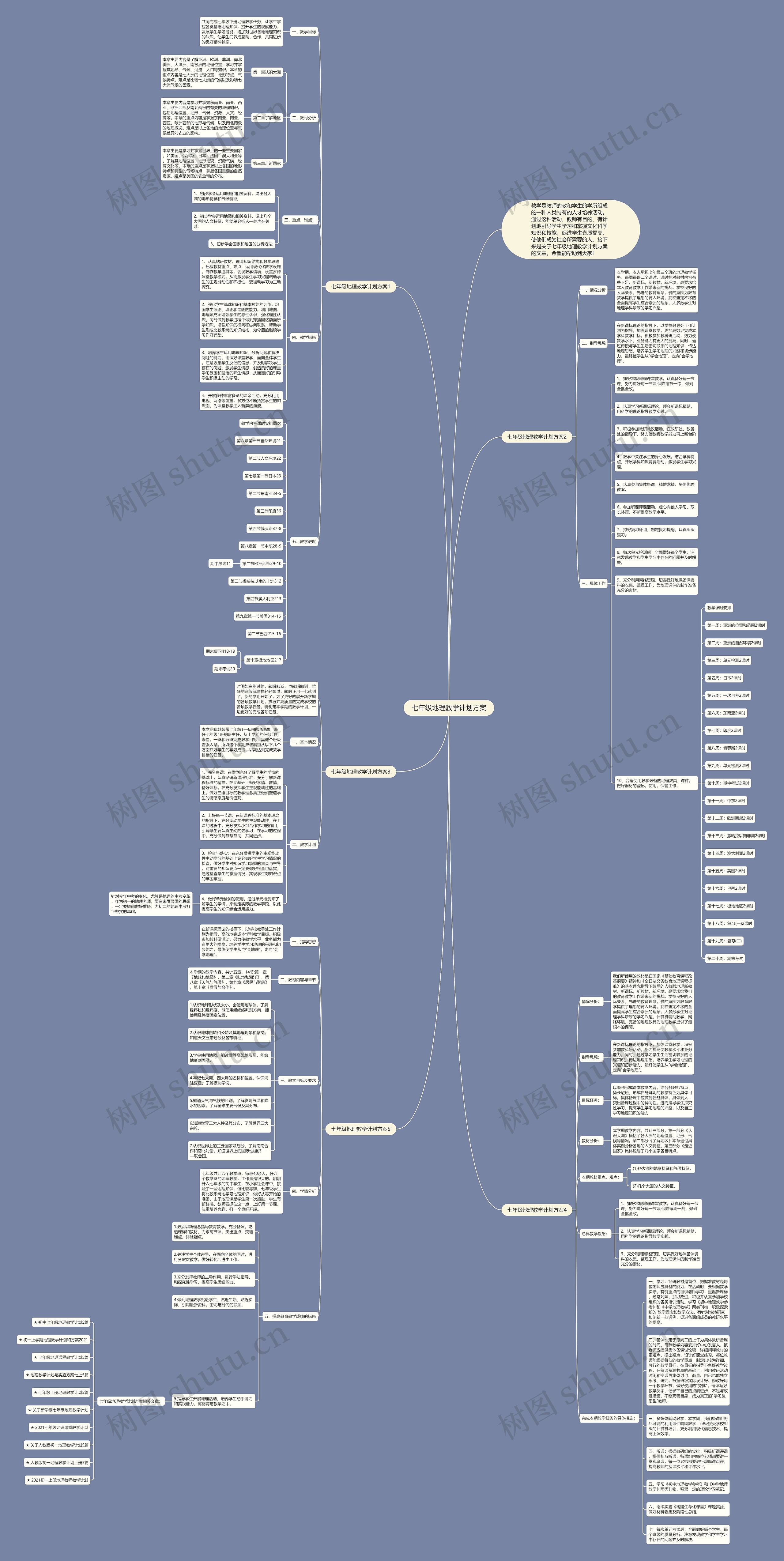 七年级地理教学计划方案思维导图